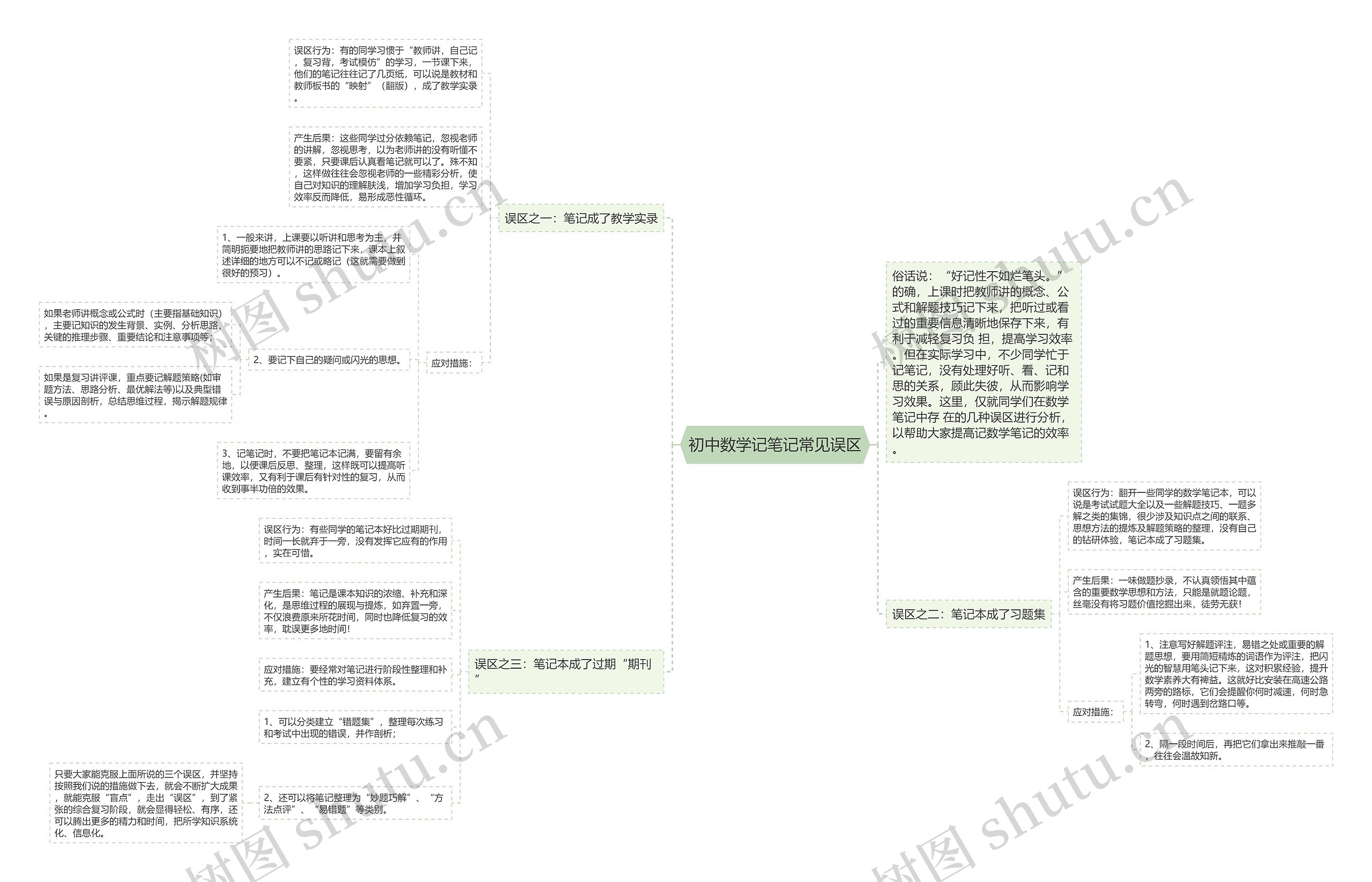 初中数学记笔记常见误区 初中数学记笔记常见误区
