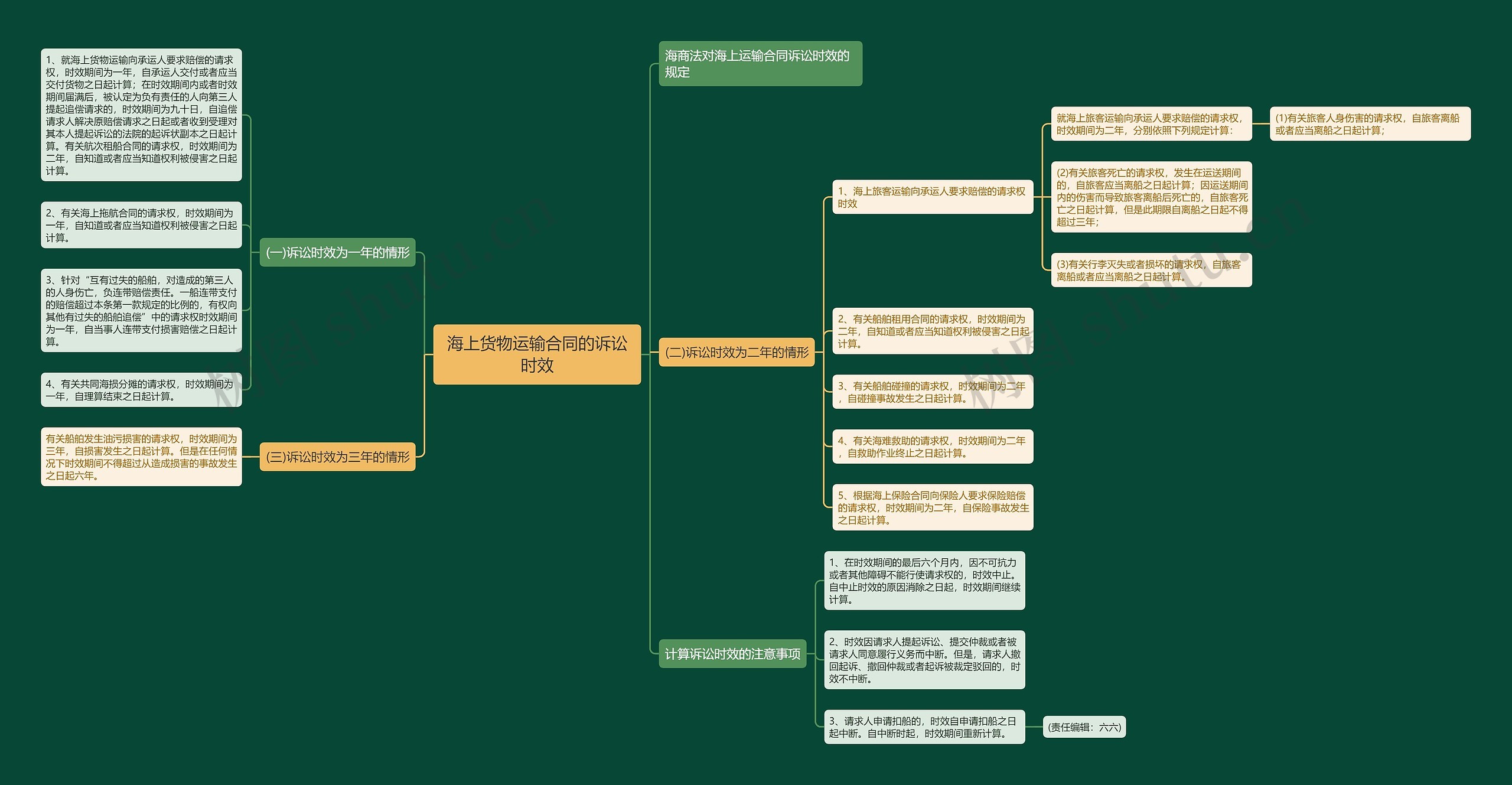 海上货物运输合同的诉讼时效 海上货物运输合同的诉讼时效