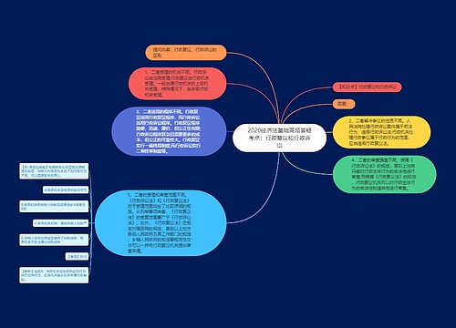 2020经济法基础高频答疑考点：行政复议和行政诉讼
