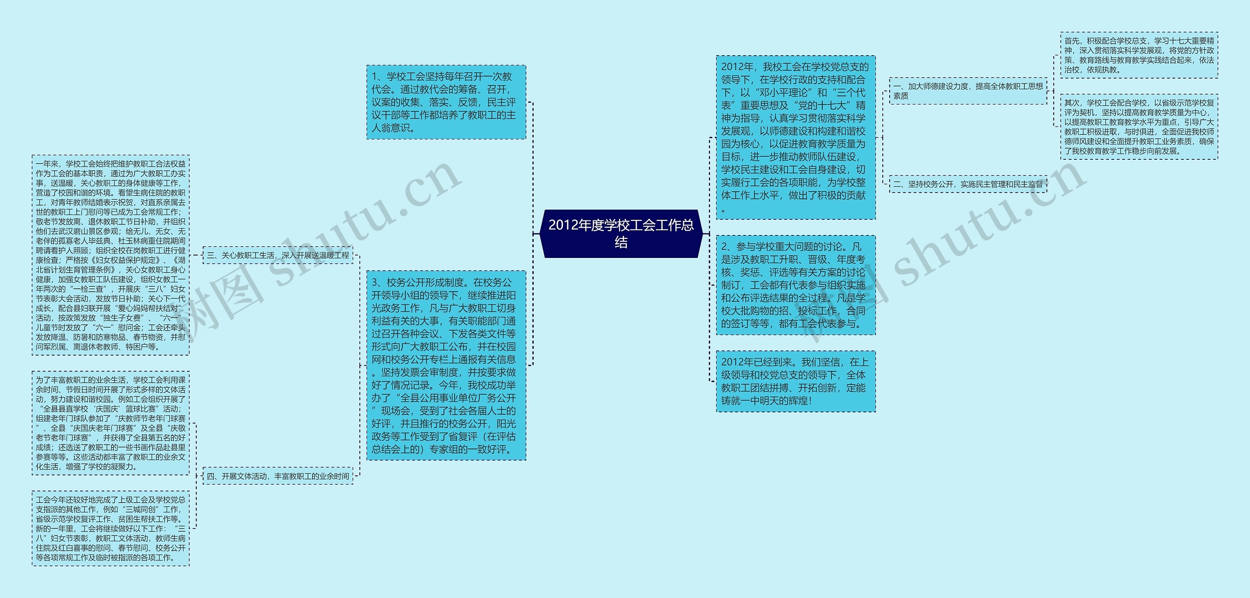 2012年度学校工会工作总结思维导图