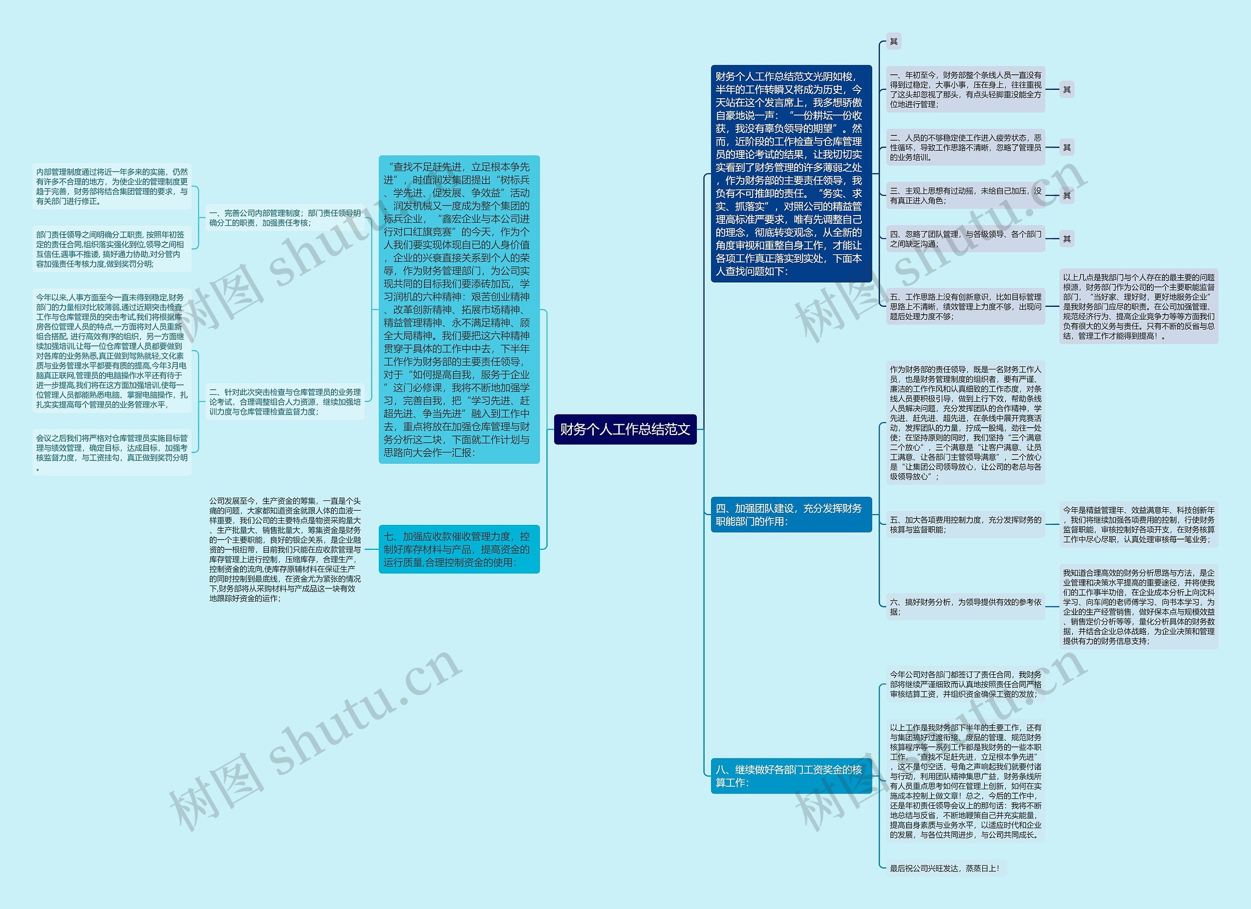 财务个人工作总结范文思维导图
