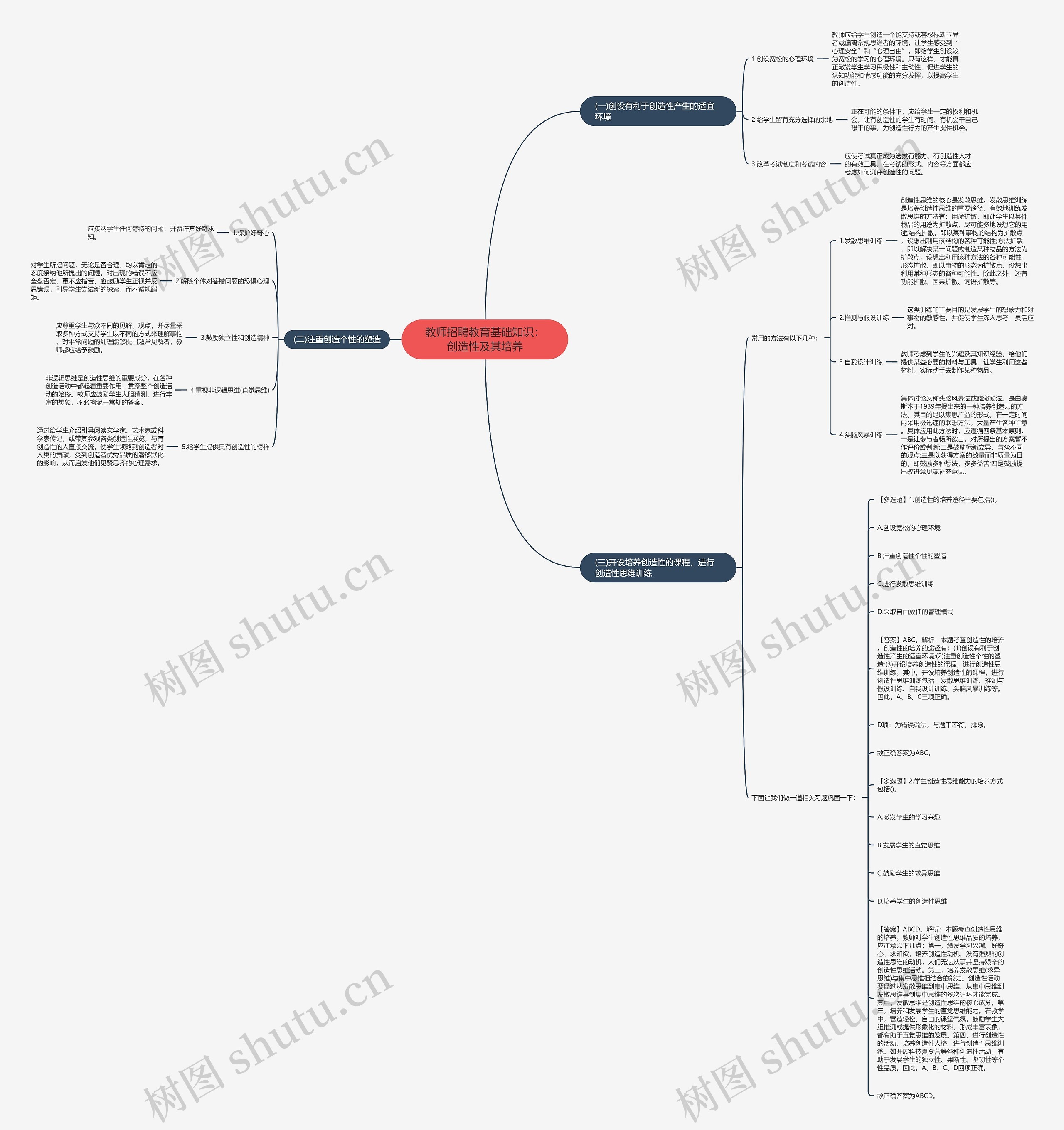 教师招聘教育基础知识：创造性及其培养思维导图