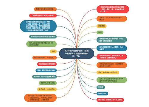 2018教师资格考试：掌握结构化面试题型和解题套路（四）