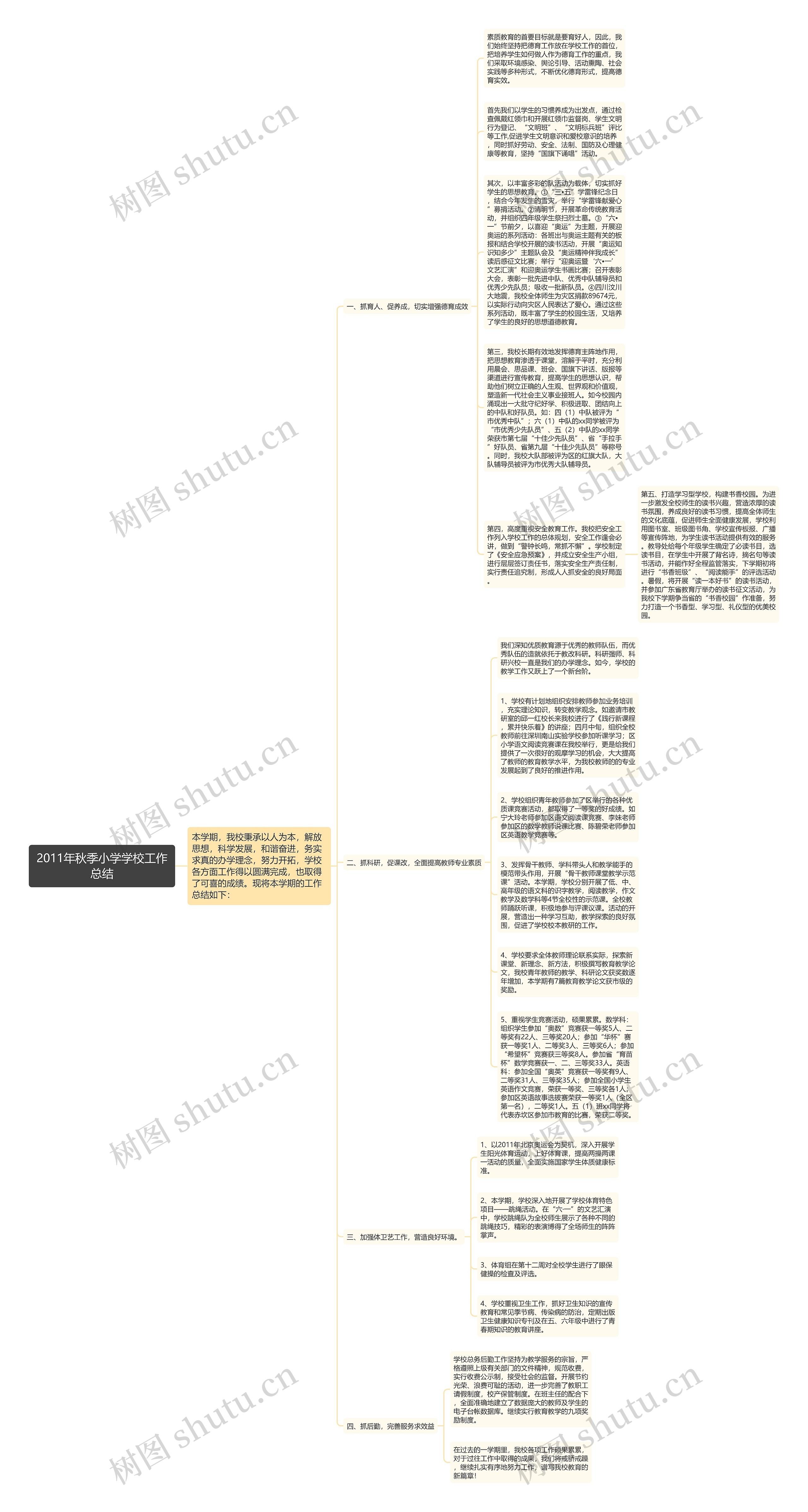 2011年秋季小学学校工作总结思维导图