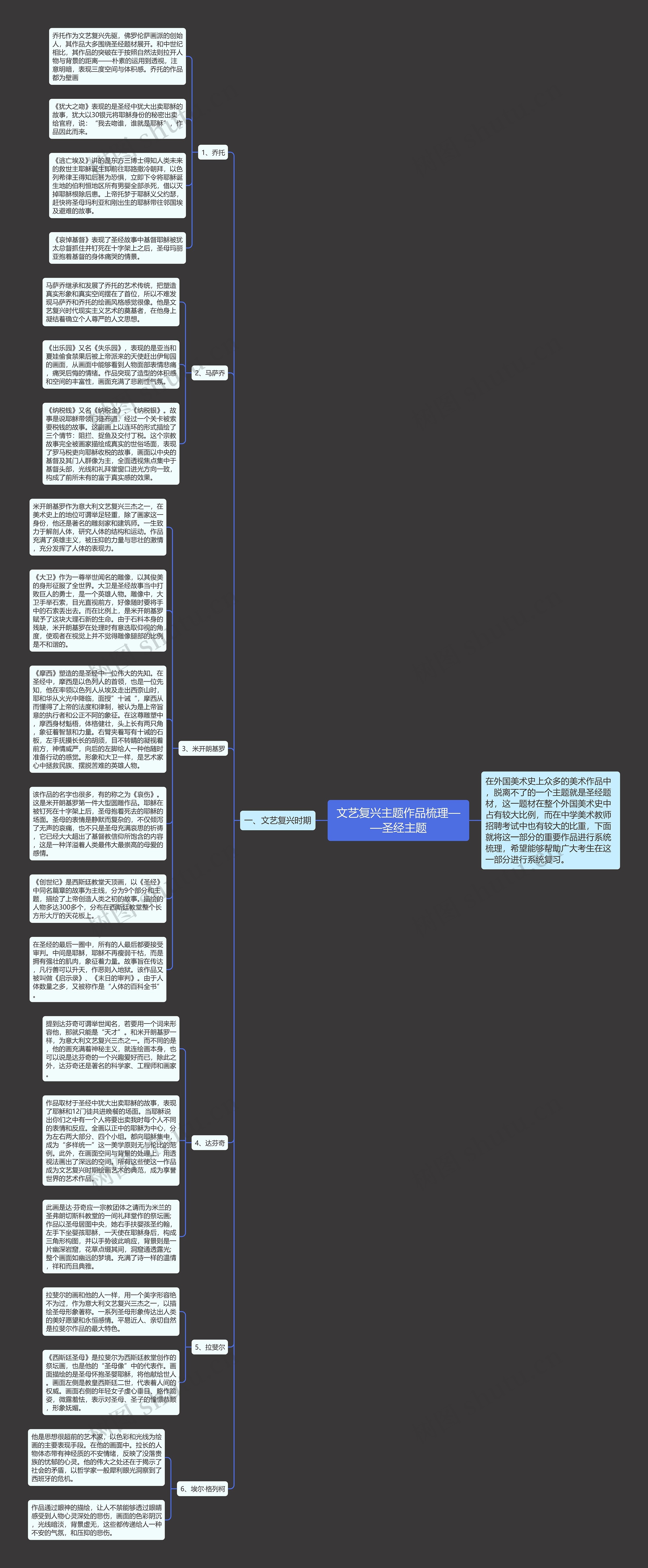 文艺复兴主题作品梳理——圣经主题
