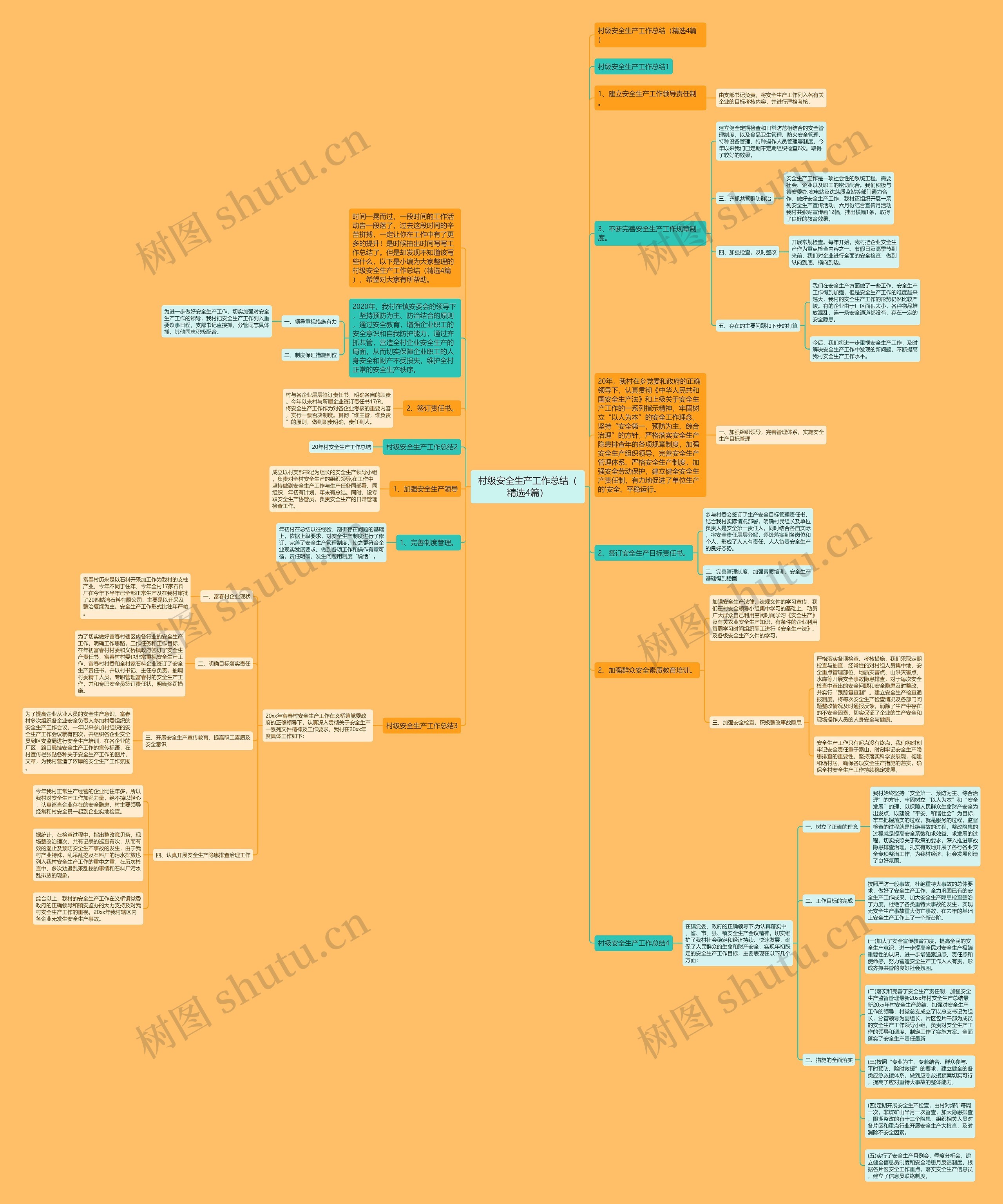 村级安全生产工作总结（精选4篇）思维导图