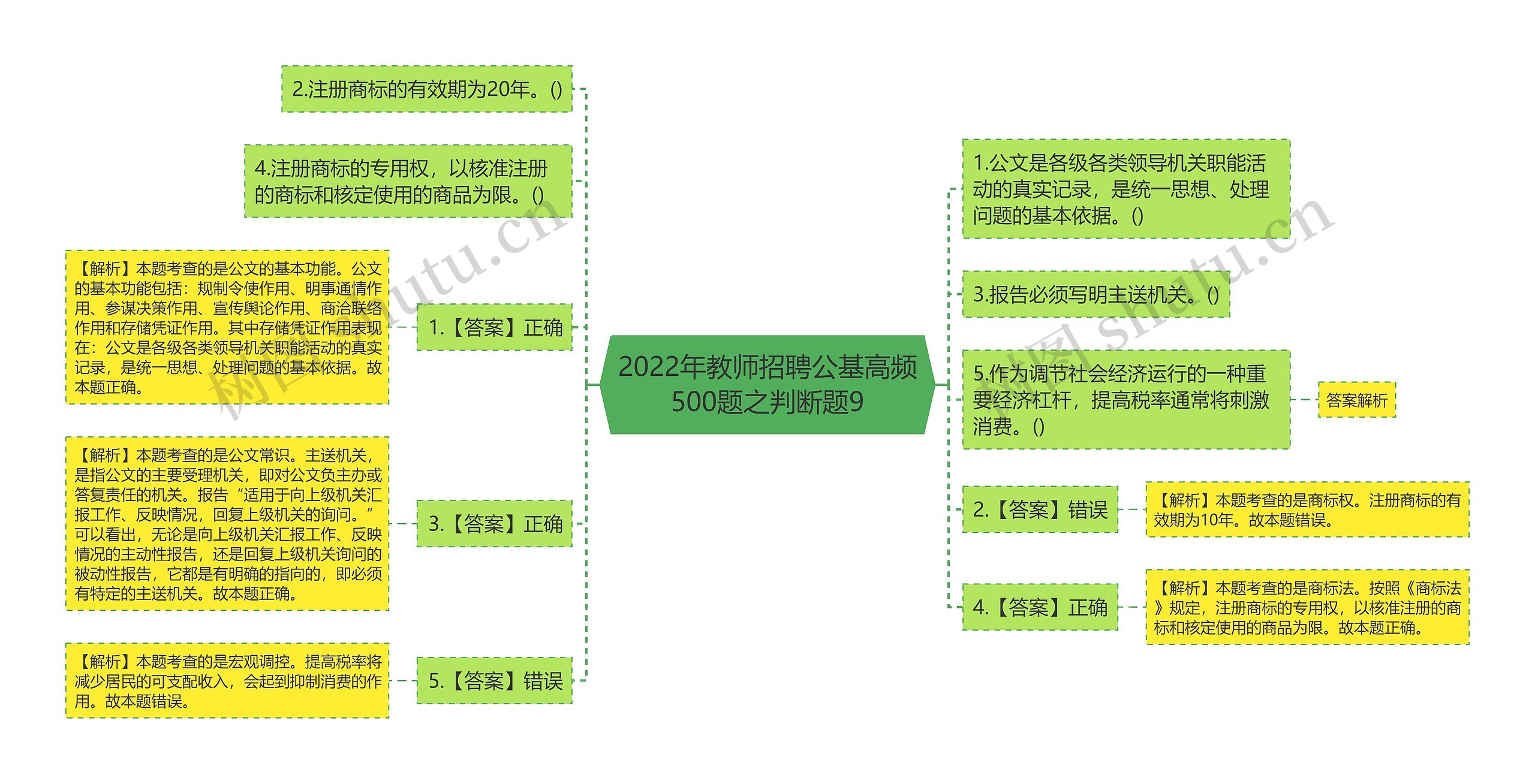 2022年教师招聘公基高频500题之判断题9思维导图