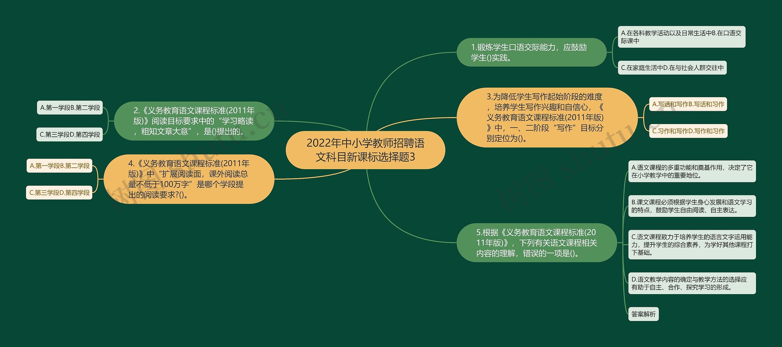 2022年中小学教师招聘语文科目新课标选择题3