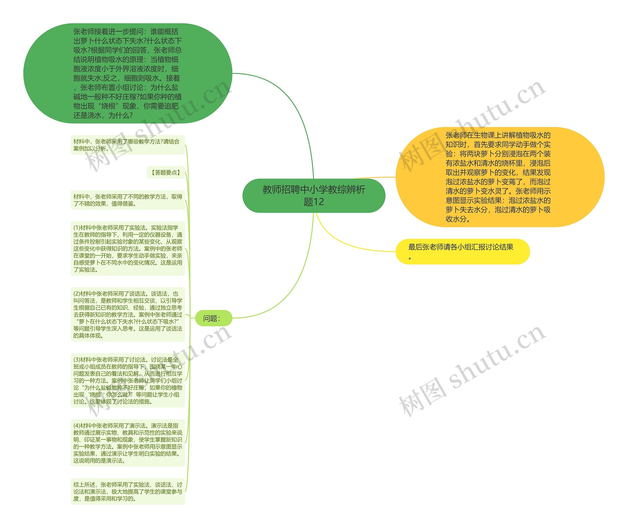 教师招聘中小学教综辨析题12