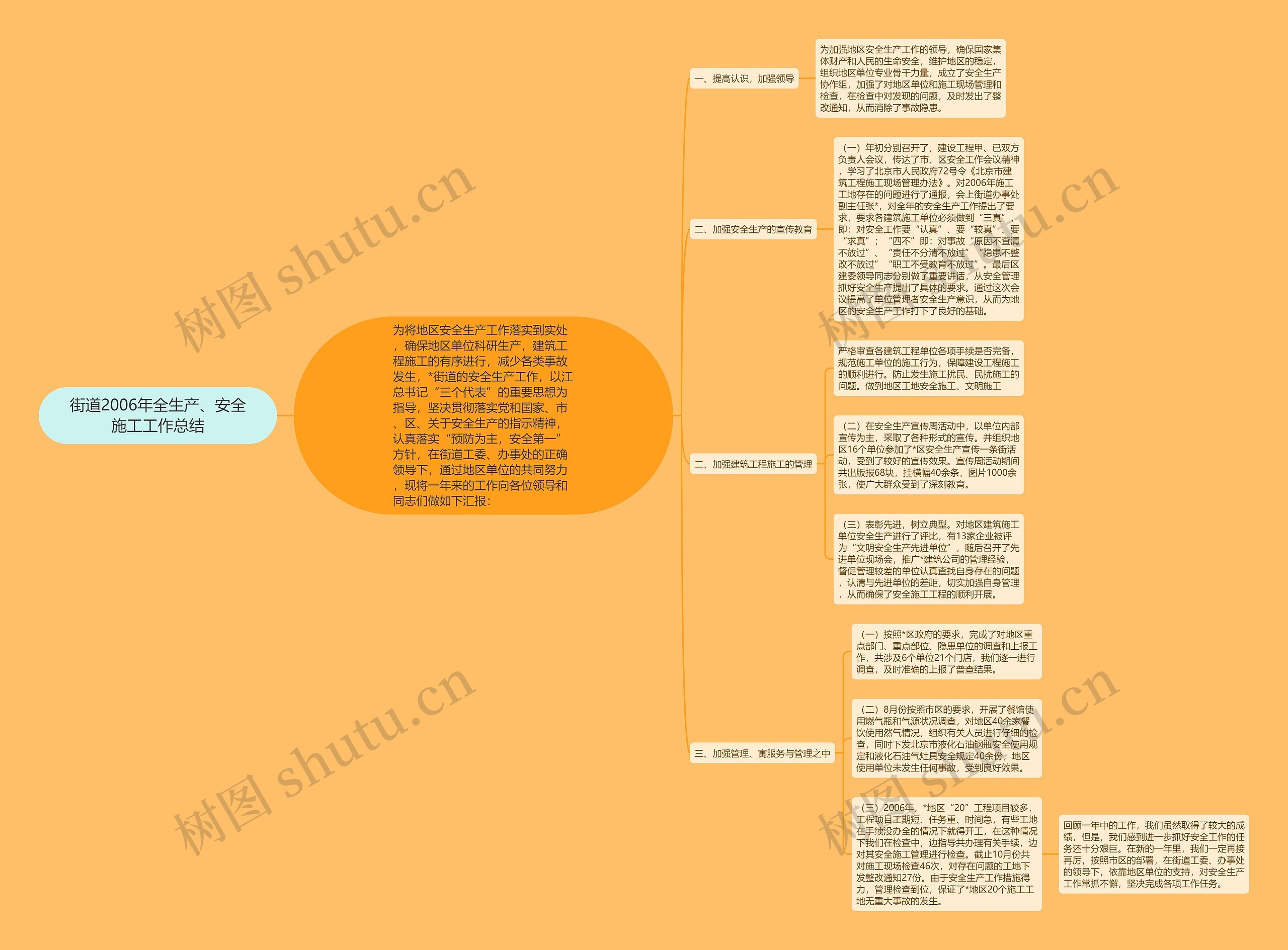 街道2006年全生产、安全施工工作总结思维导图