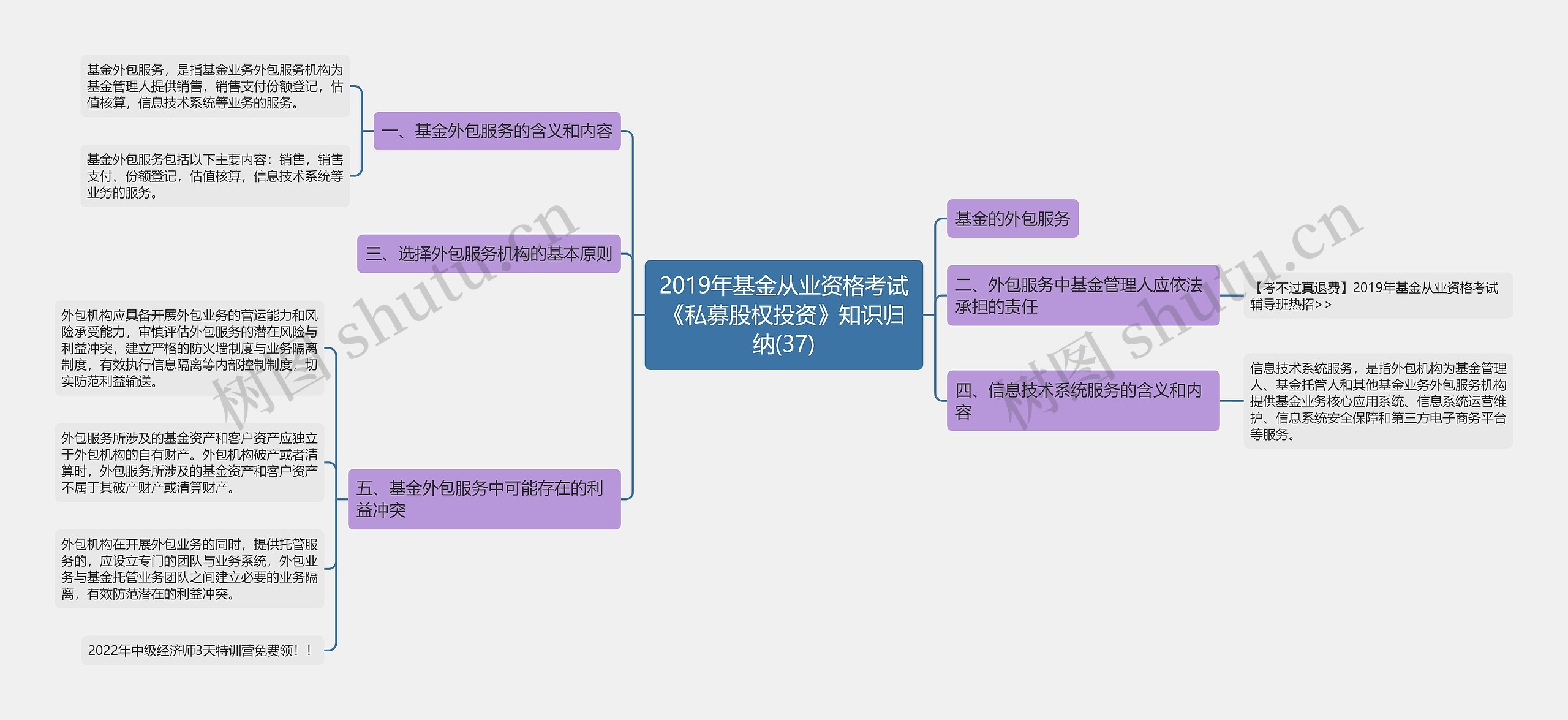 2019年基金从业资格考试《私募股权投资》知识归纳(37)