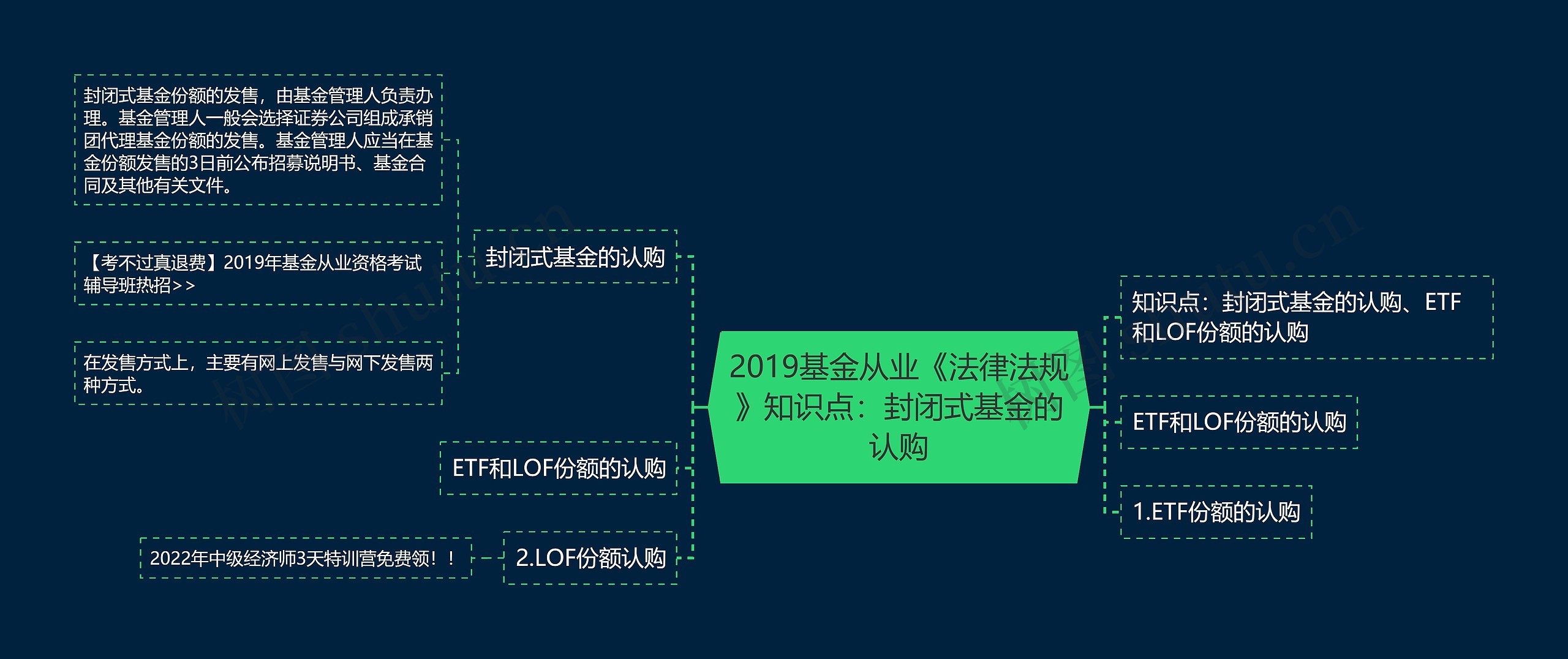 2019基金从业《法律法规》知识点：封闭式基金的认购