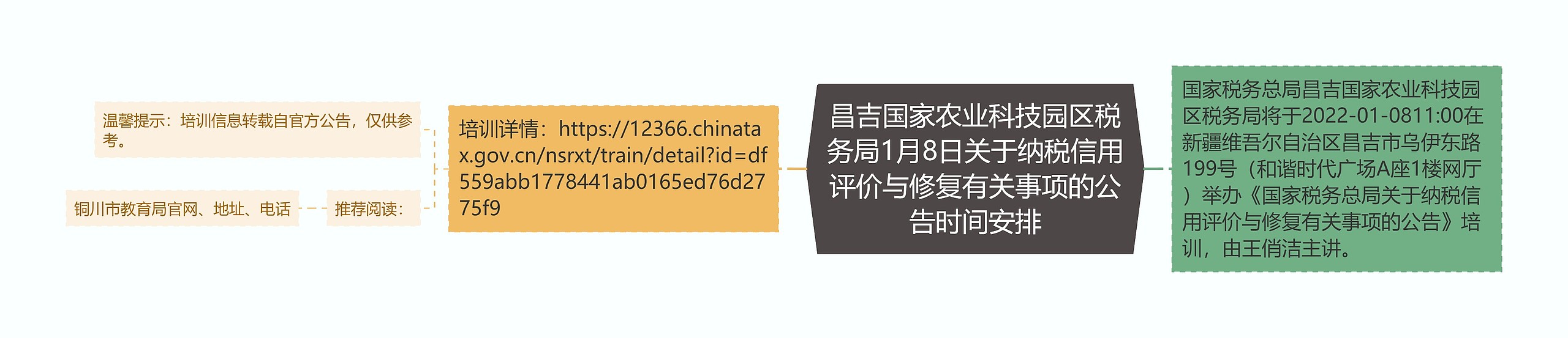 昌吉国家农业科技园区税务局1月8日关于纳税信用评价与修复有关事项的公告时间安排思维导图
