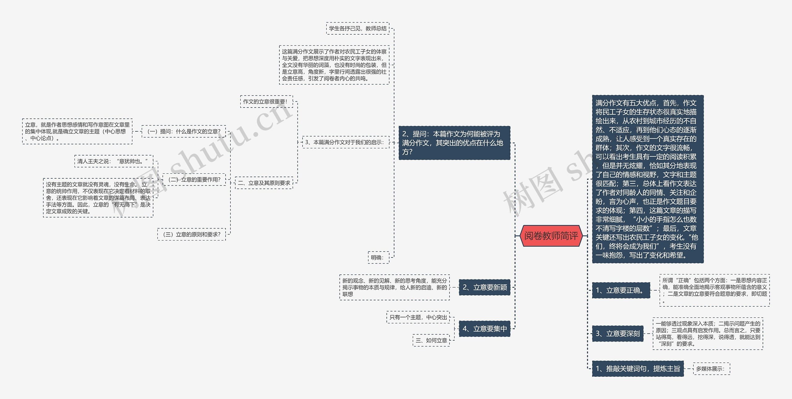 阅卷教师简评 阅卷教师简评