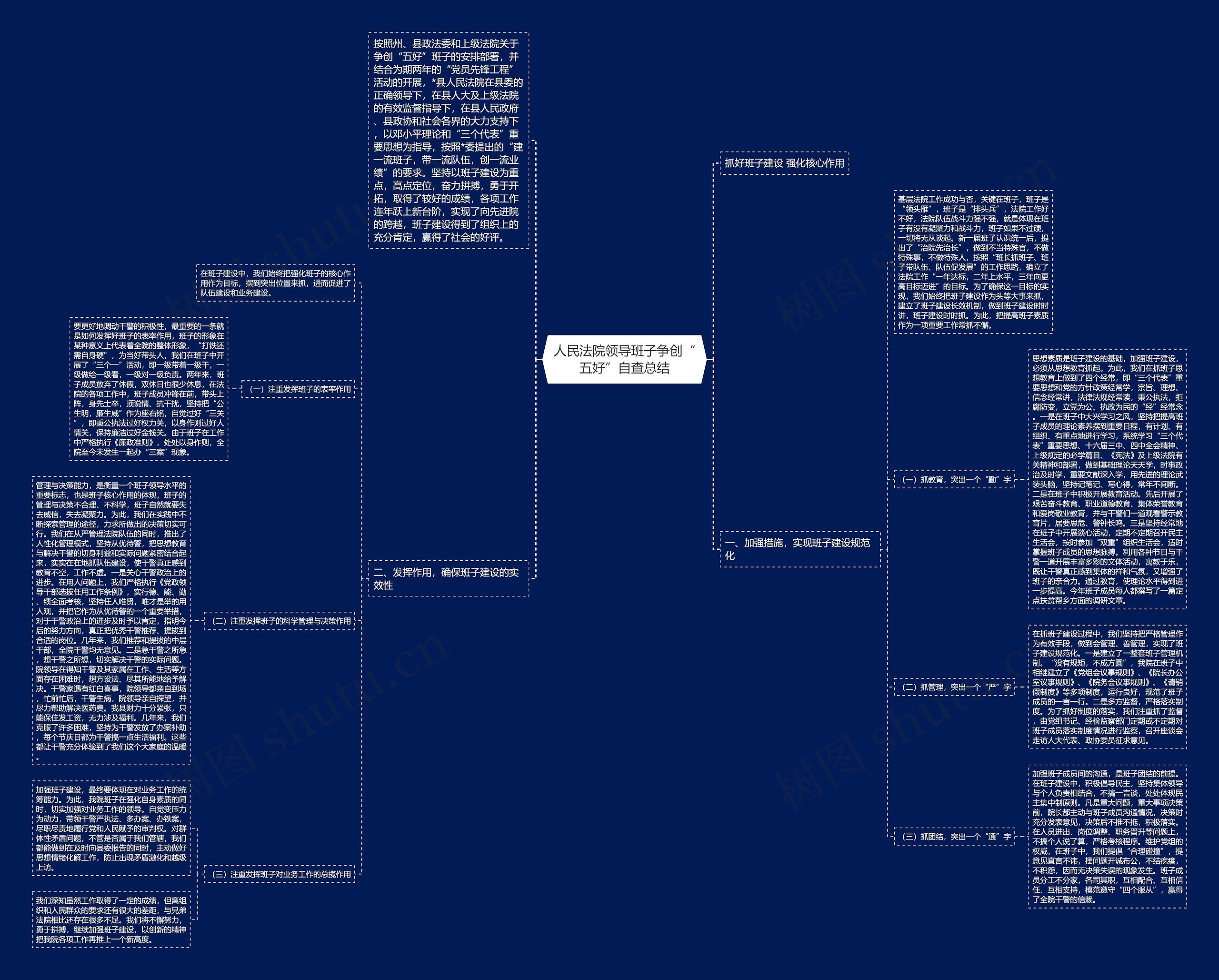 人民法院领导班子争创“五好”自查总结 人民法院领导班子争创“五好”自查总结