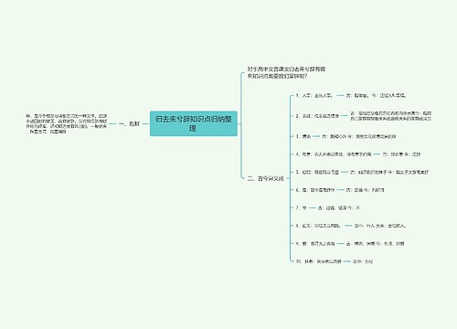 归去来兮辞知识点归纳整理 