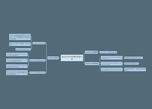 department的用法总结大全