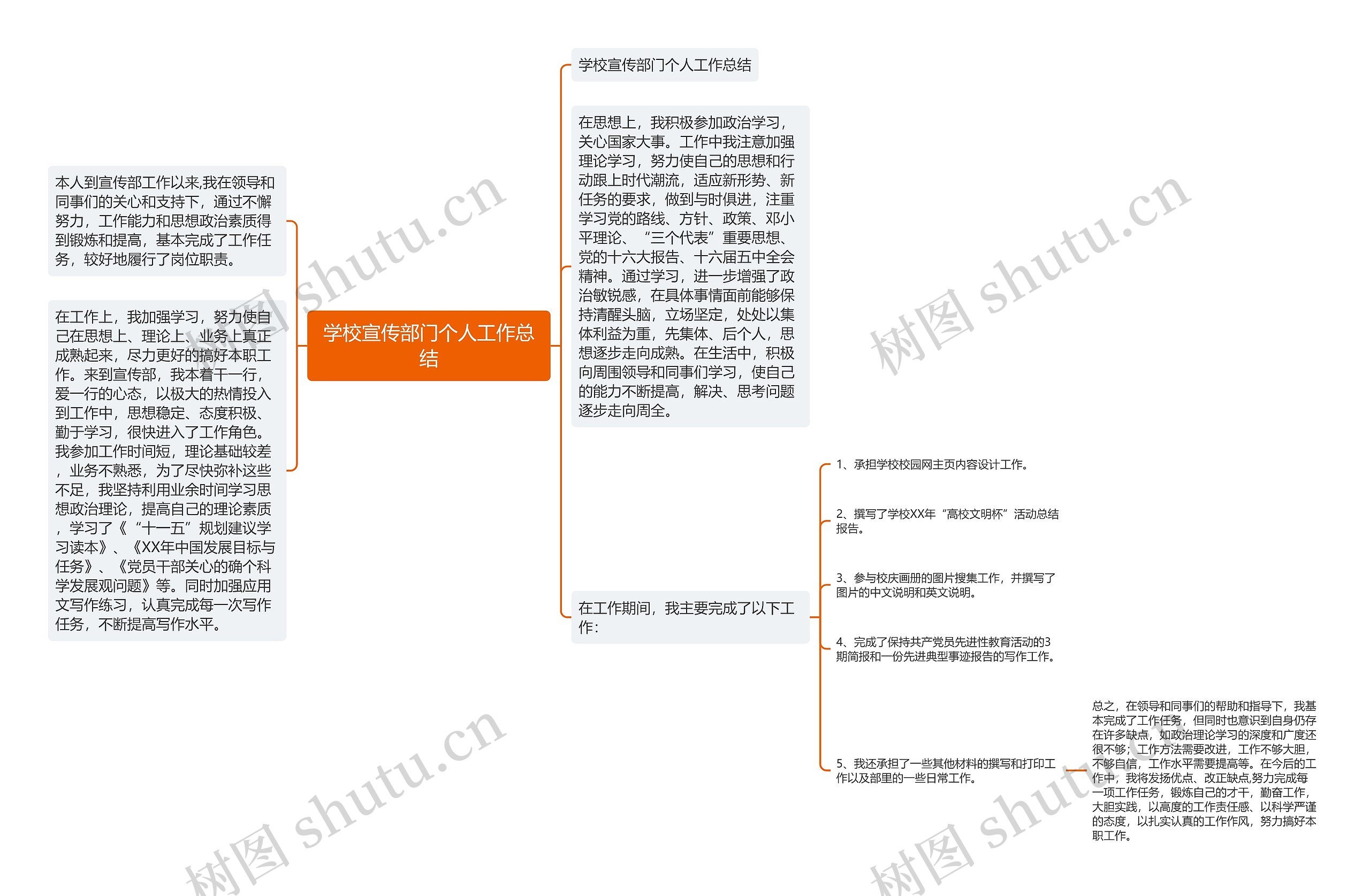 学校宣传部门个人工作总结