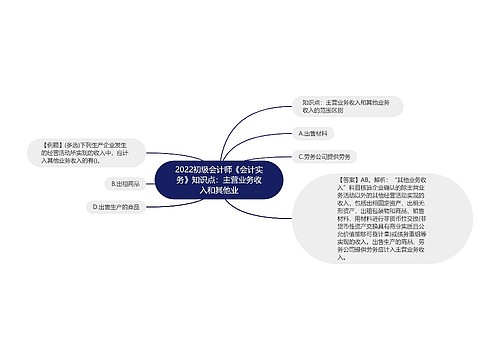 2022初级会计师《会计实务》知识点：主营业务收入和其他业