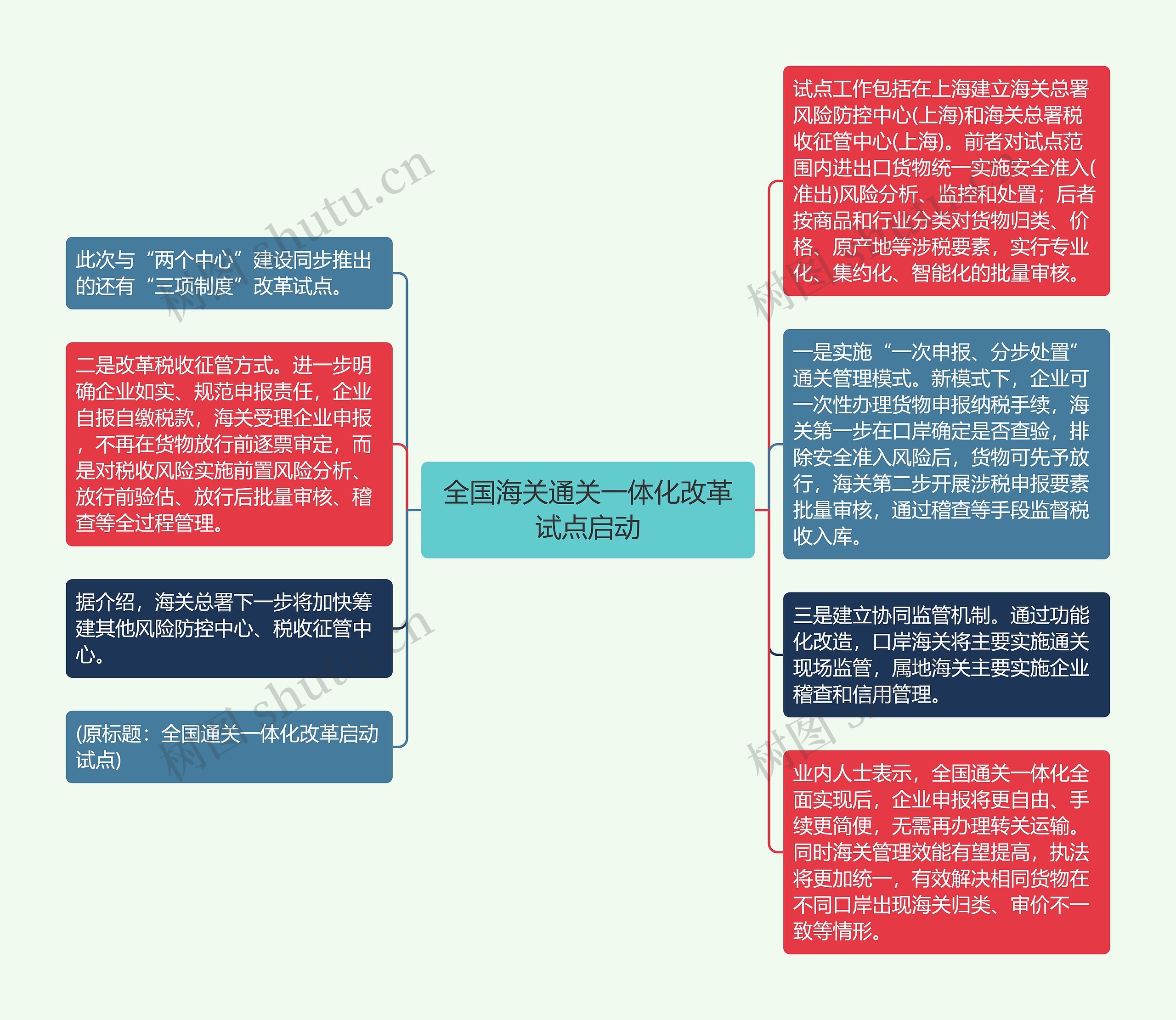 全国海关通关一体化改革试点启动