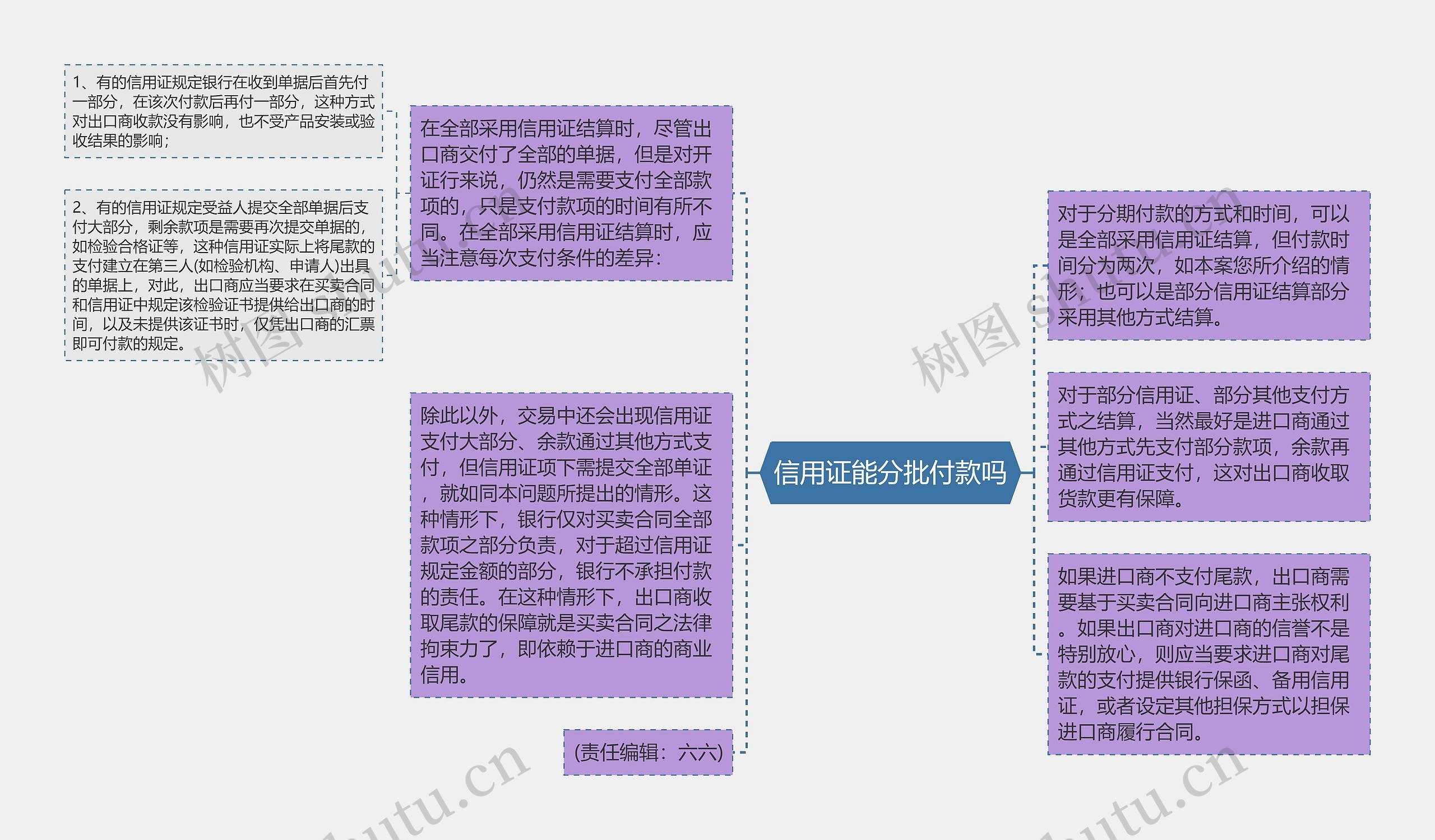 信用证能分批付款吗思维导图