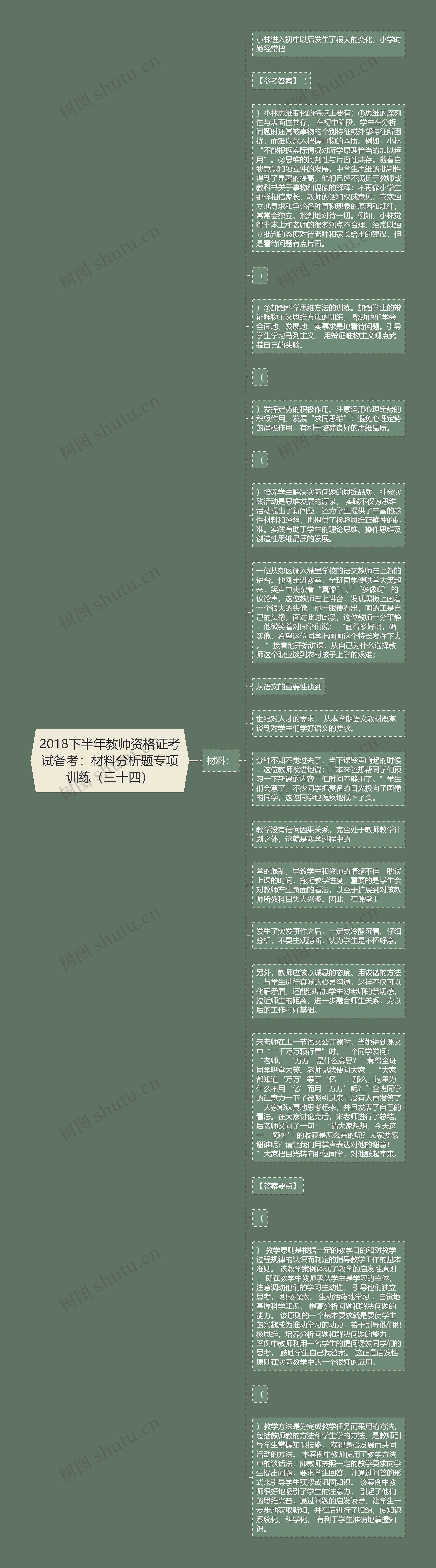 2018下半年教师资格证考试备考：材料分析题专项训练（三十四）