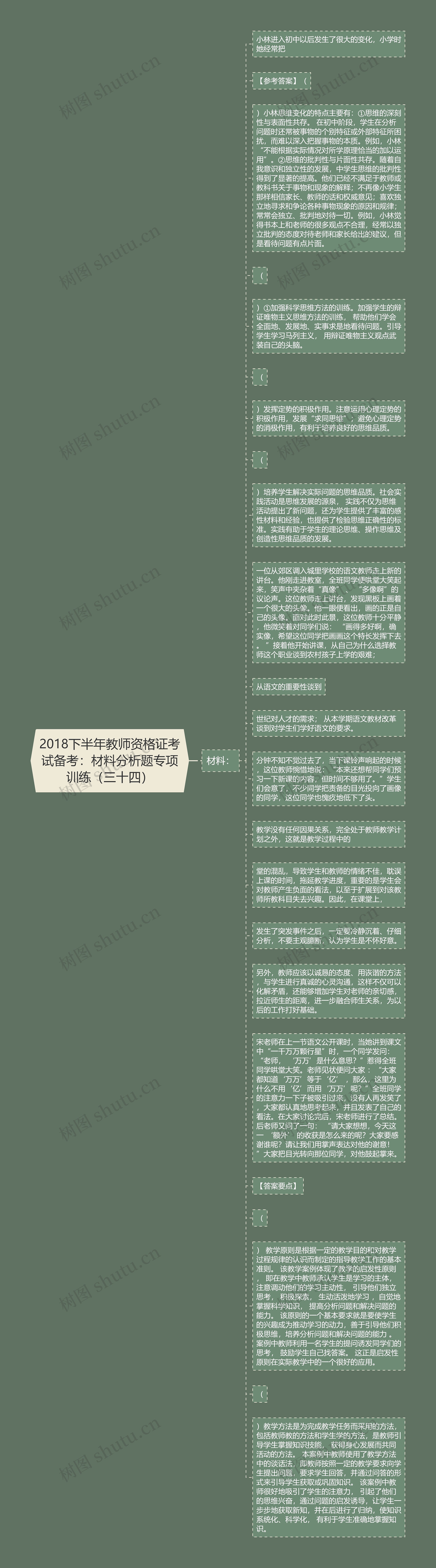 2018下半年教师资格证考试备考：材料分析题专项训练（三十四）思维导图