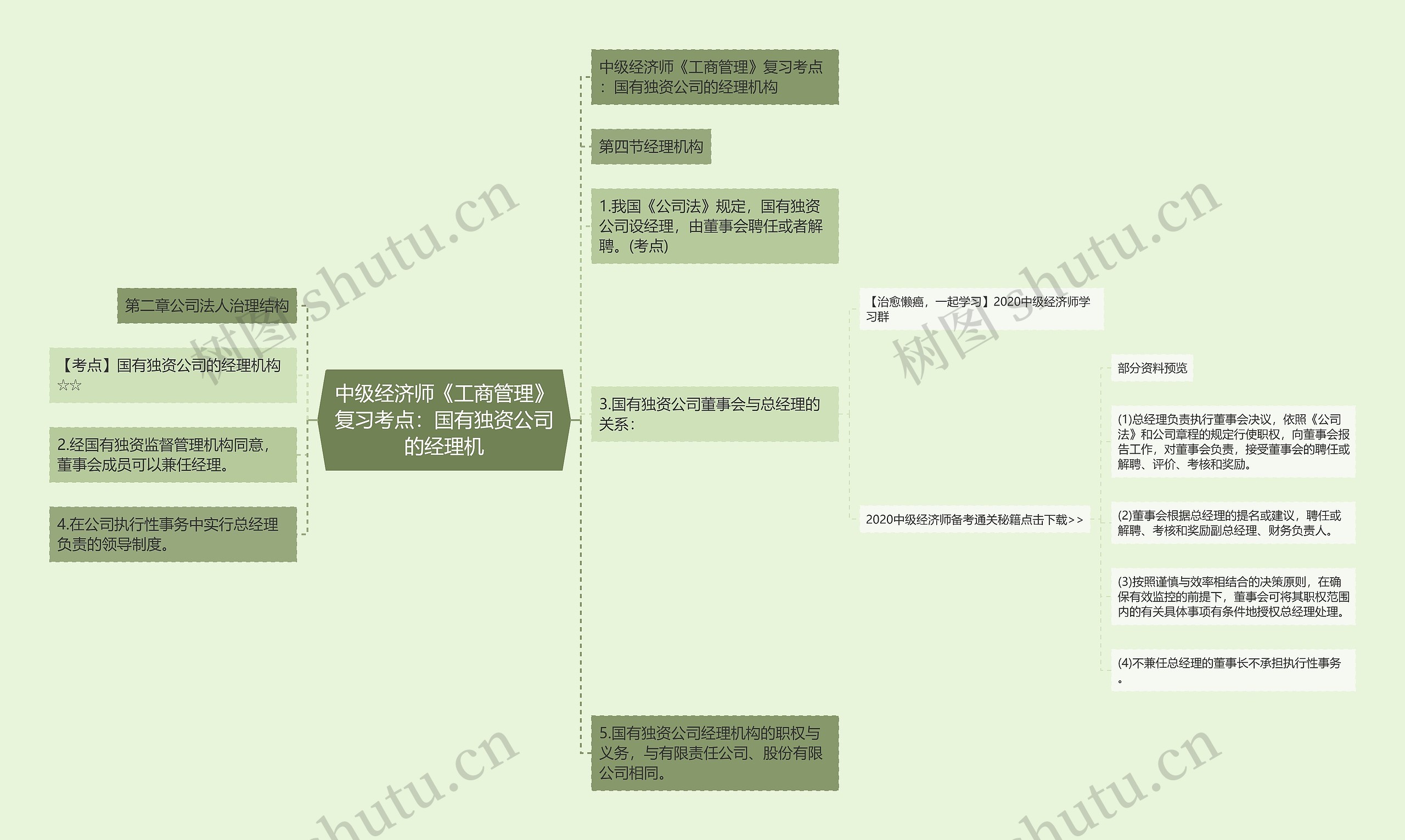 中级经济师《工商管理》复习考点：国有独资公司的经理机