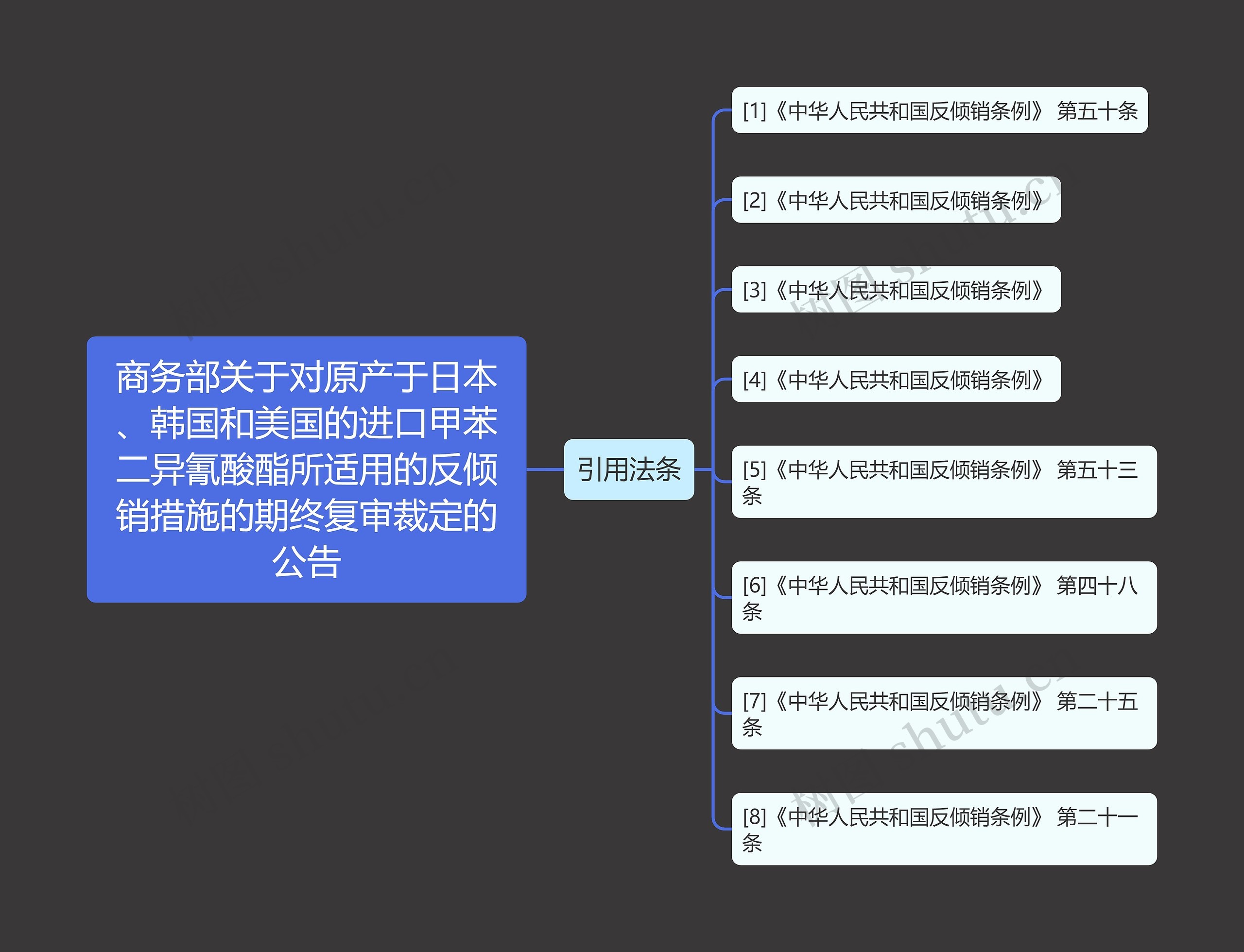 商务部关于对原产于日本、韩国和美国的进口甲苯二异氰酸酯所适用的反倾销措施的期终复审裁定的公告