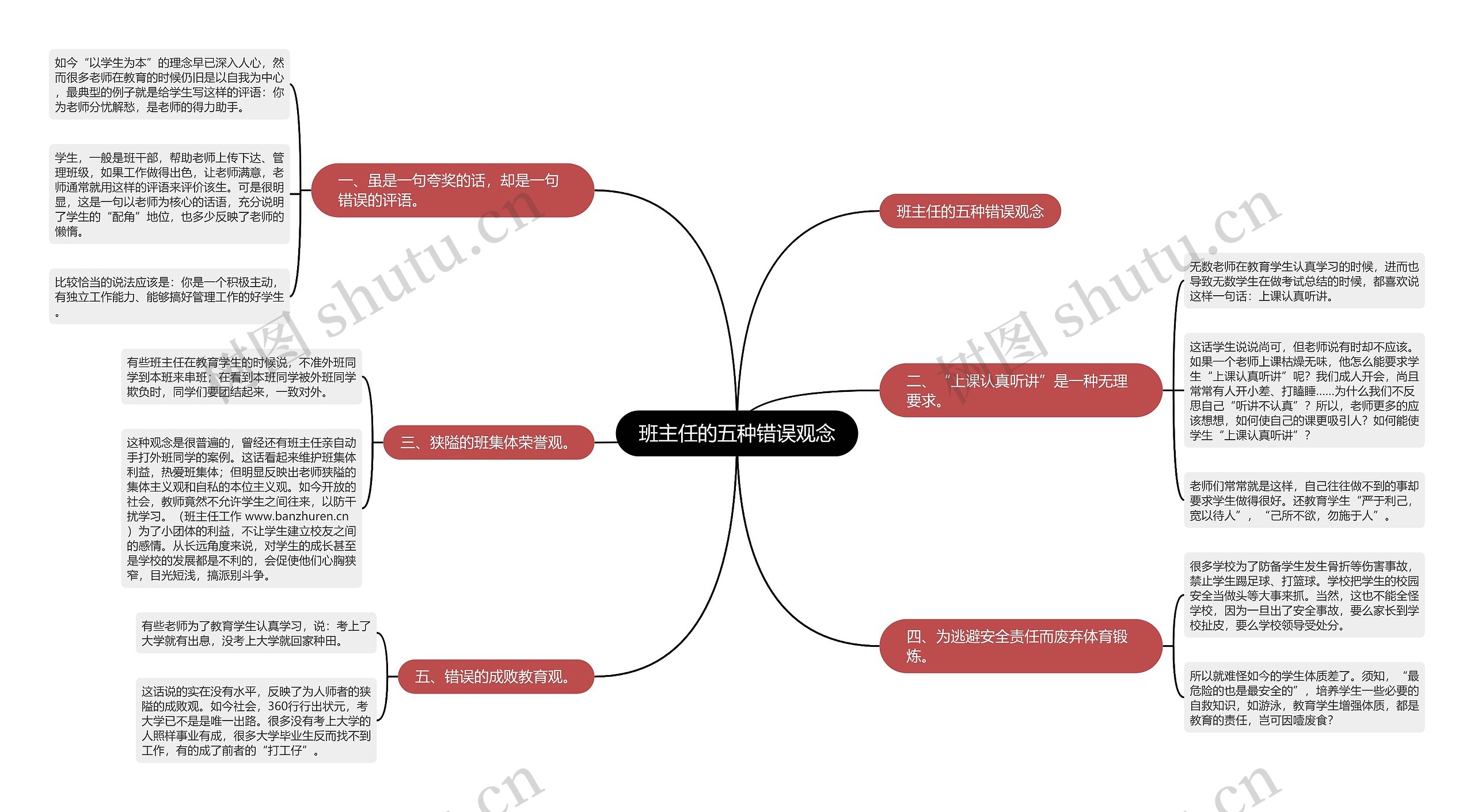 班主任的五种错误观念思维导图