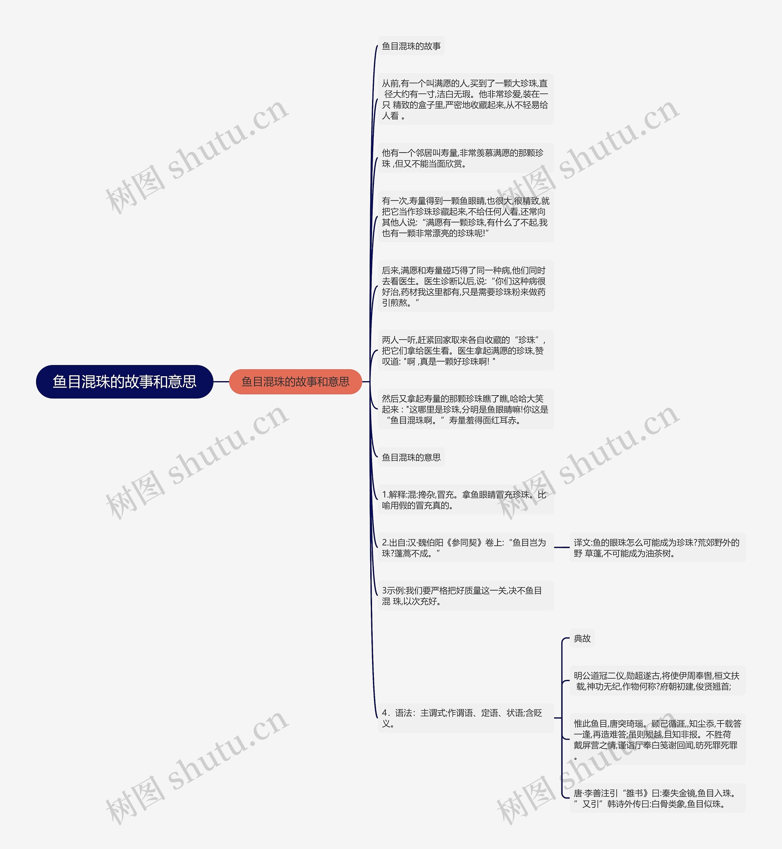 鱼目混珠的故事和意思思维导图