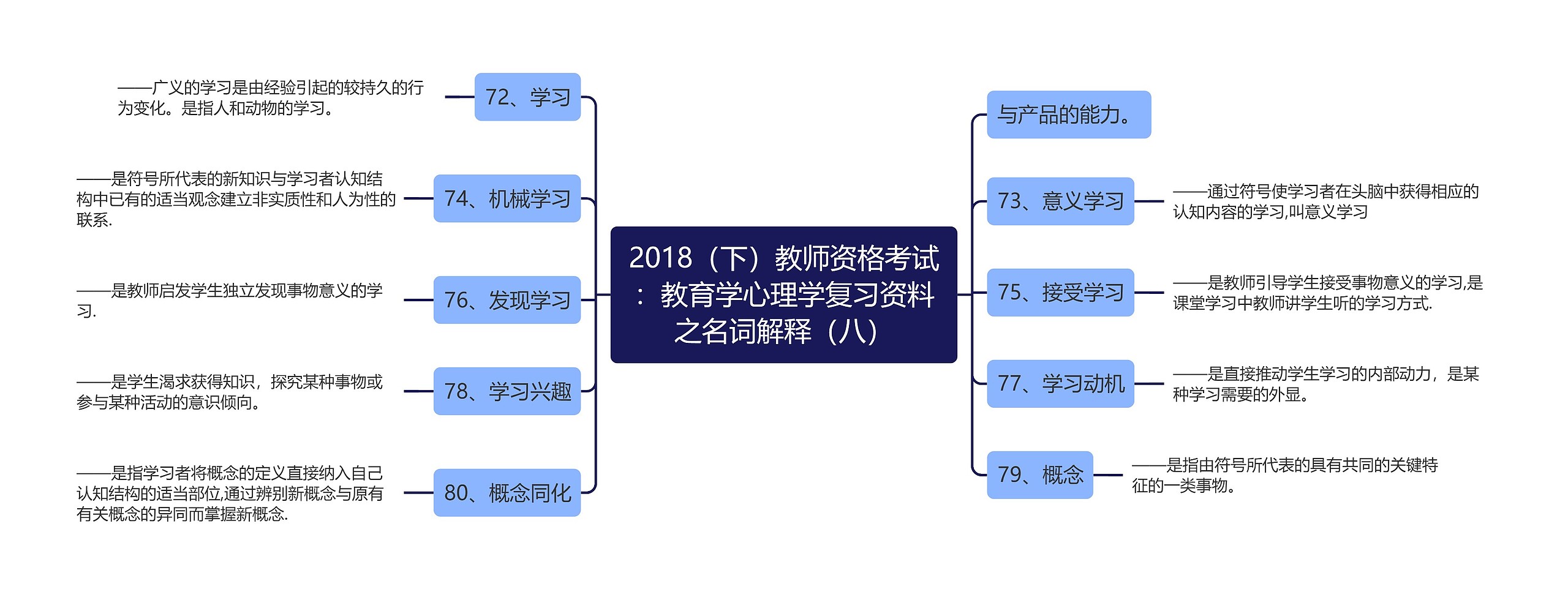 2018（下）教师资格考试：教育学心理学复习资料之名词解释（八）思维导图