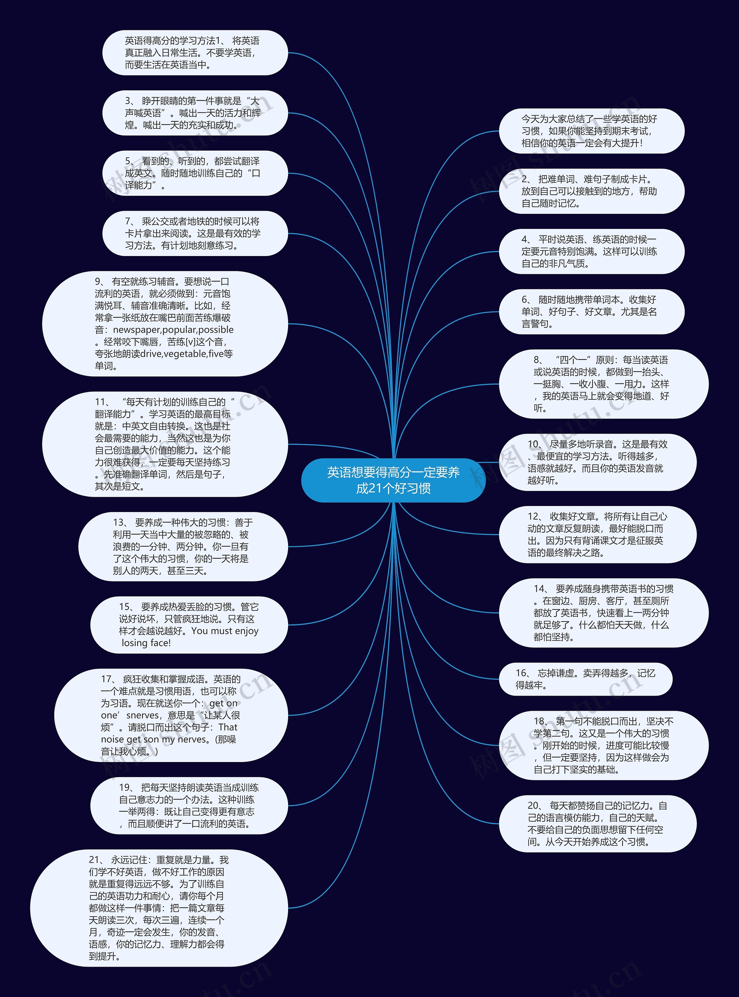 英语想要得高分一定要养成21个好习惯思维导图
