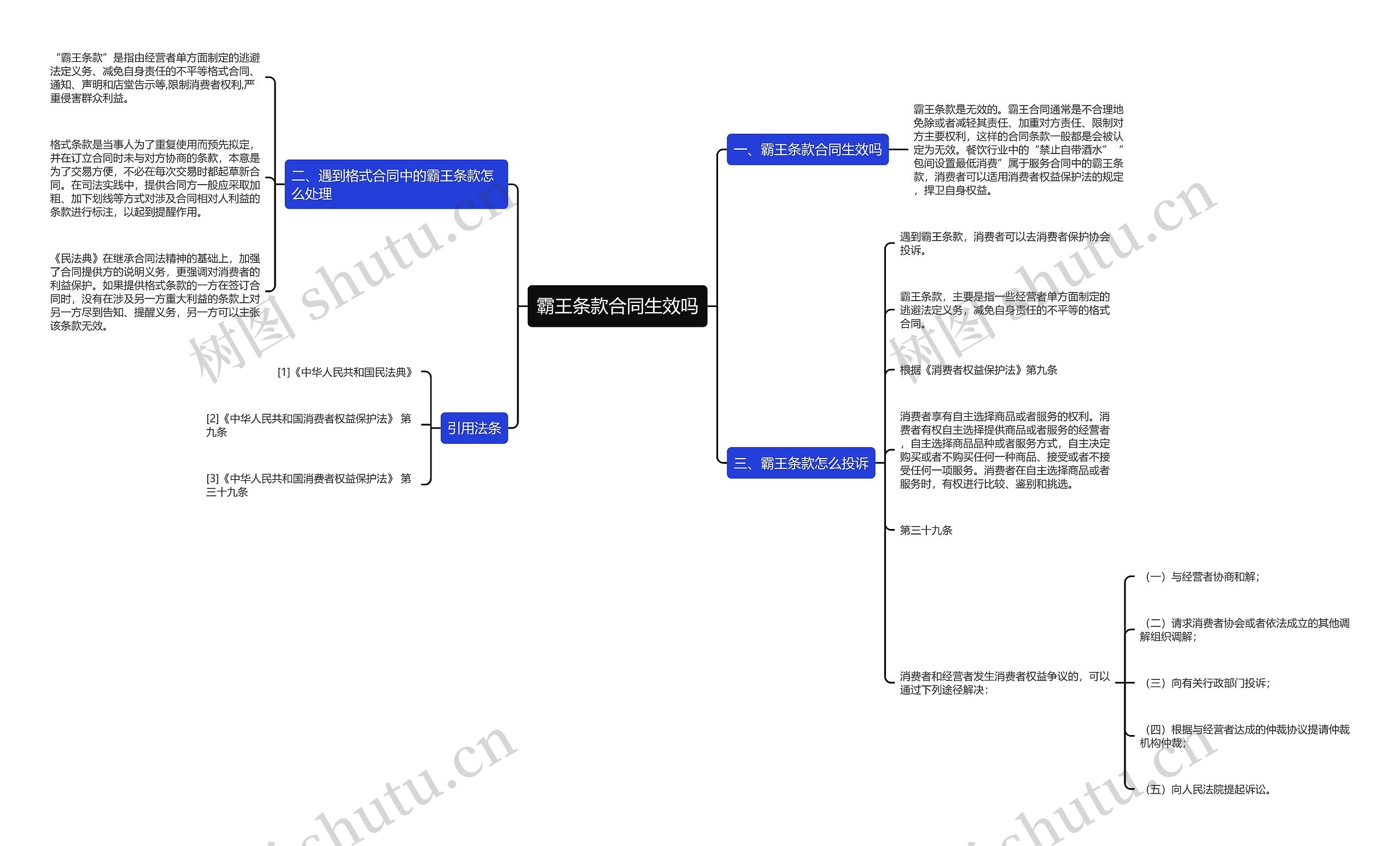 霸王条款合同生效吗思维导图