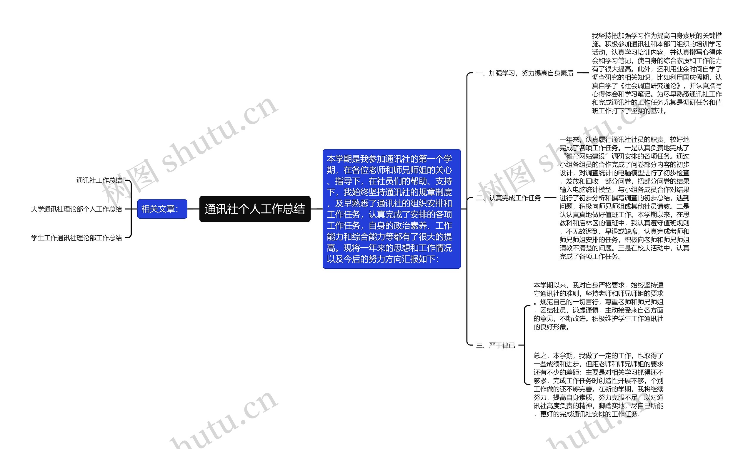 通讯社个人工作总结