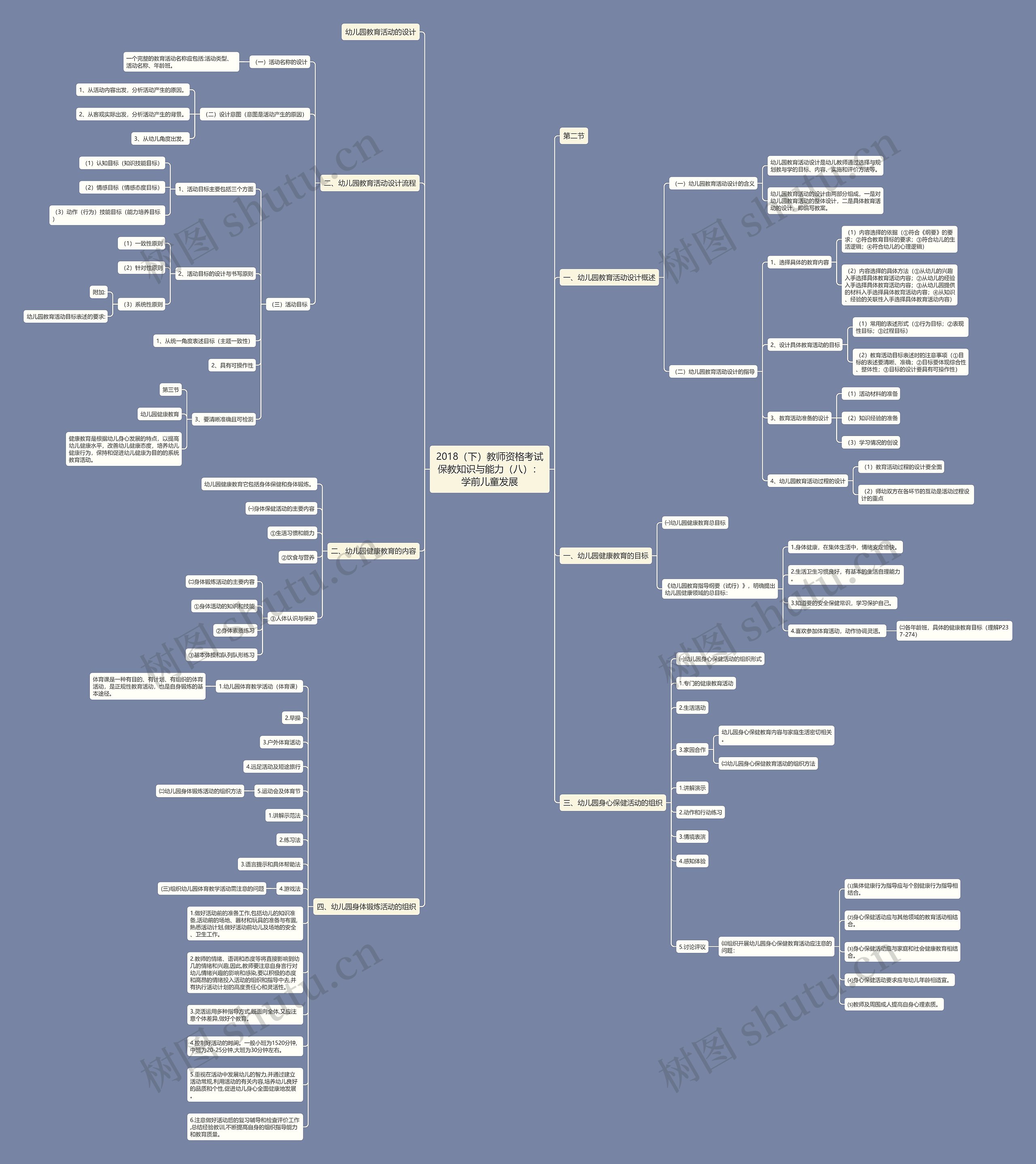 2018（下）教师资格考试保教知识与能力（八）：学前儿童发展思维导图