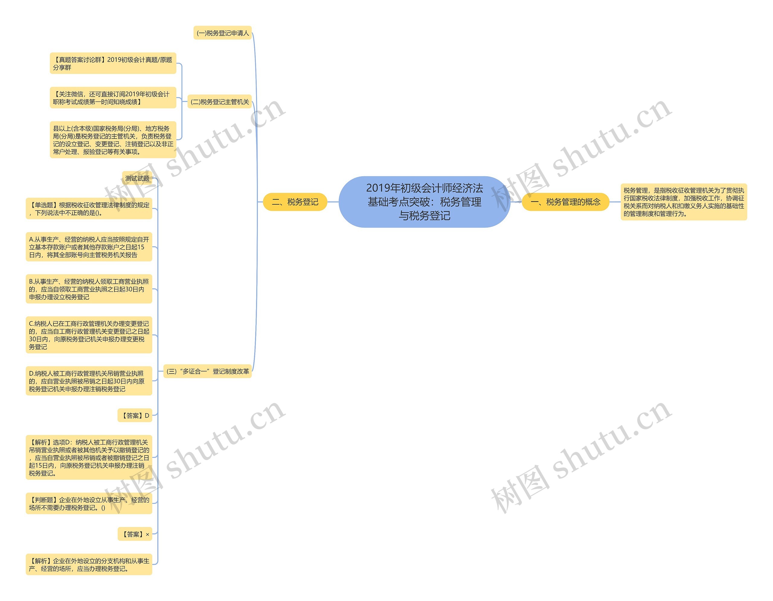 2019年初级会计师经济法基础考点突破：税务管理与税务登记