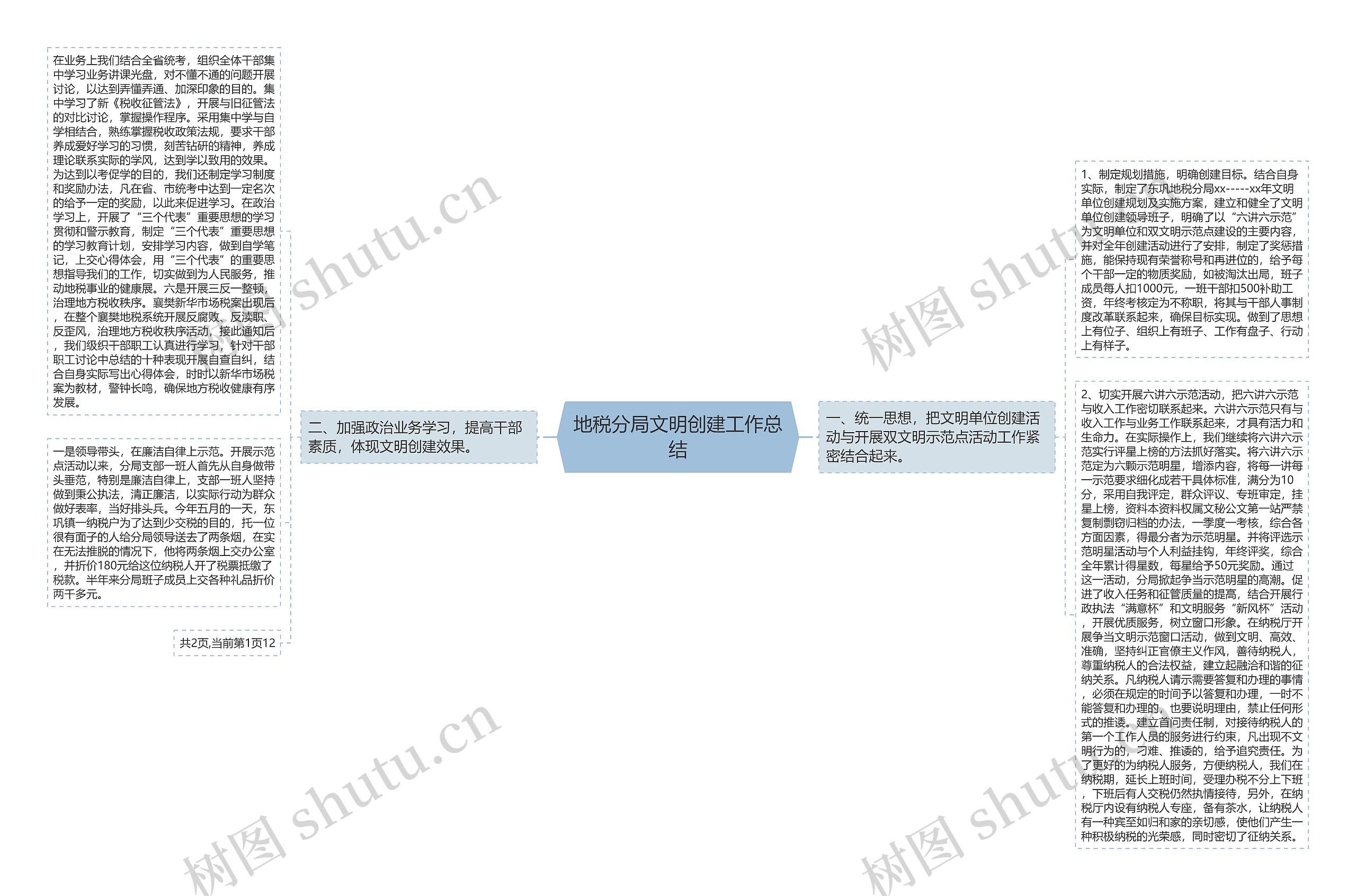 地税分局文明创建工作总结思维导图