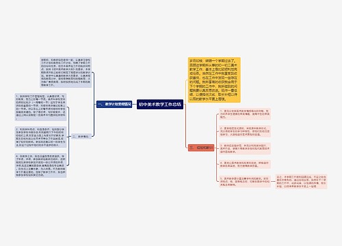 初中美术教学工作总结