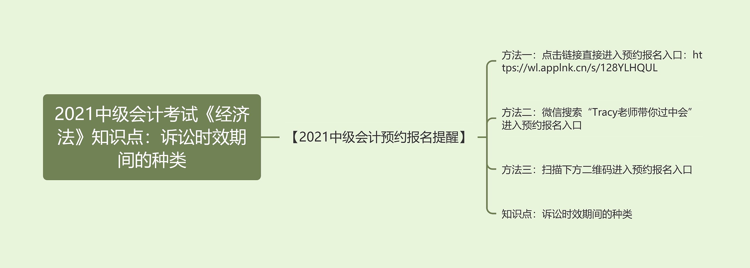 2021中级会计考试《经济法》知识点：诉讼时效期间的种类思维导图