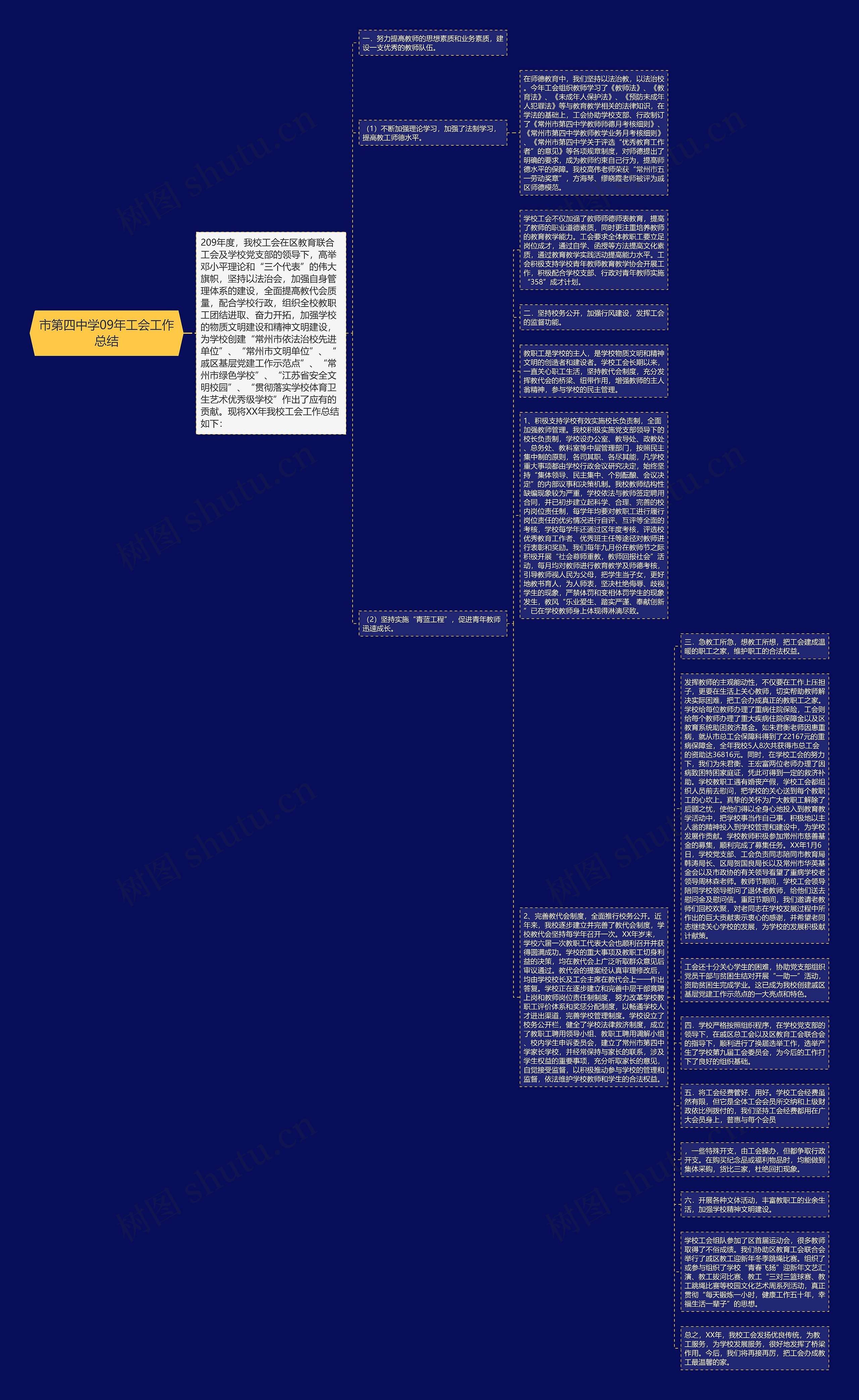 市第四中学09年工会工作总结思维导图