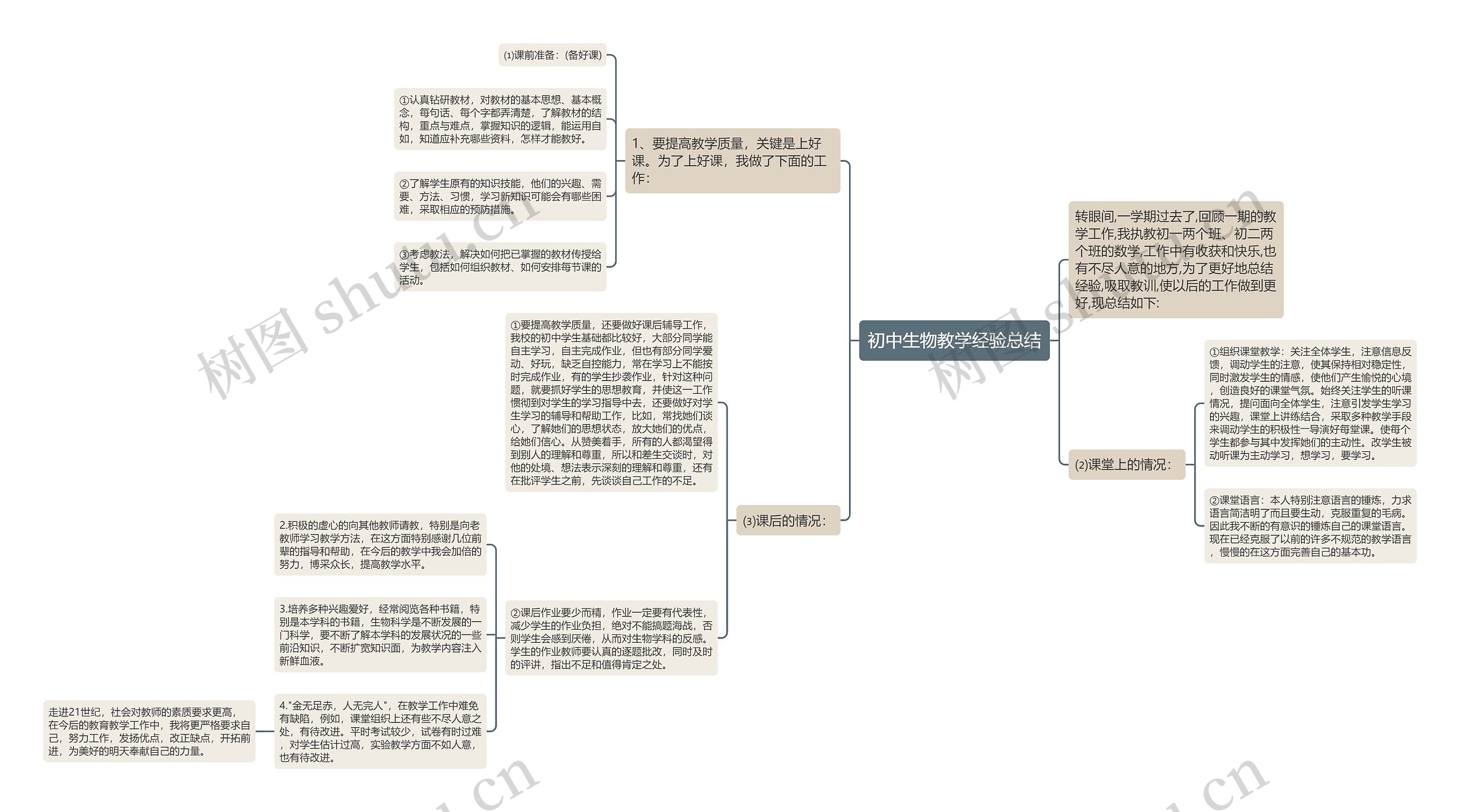 初中生物教学经验总结思维导图