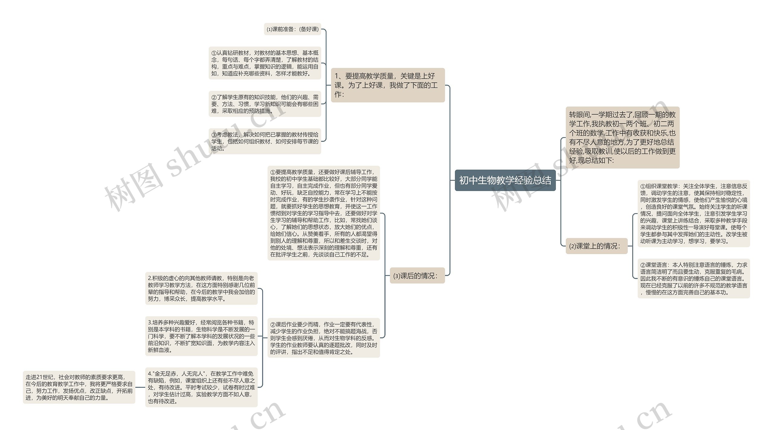 初中生物教学经验总结思维导图高清图 初中生物教学经验总结思维导图