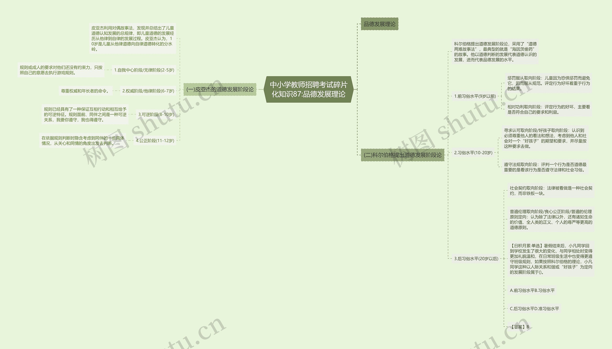 中小学教师招聘考试碎片化知识87:品德发展理论思维导图