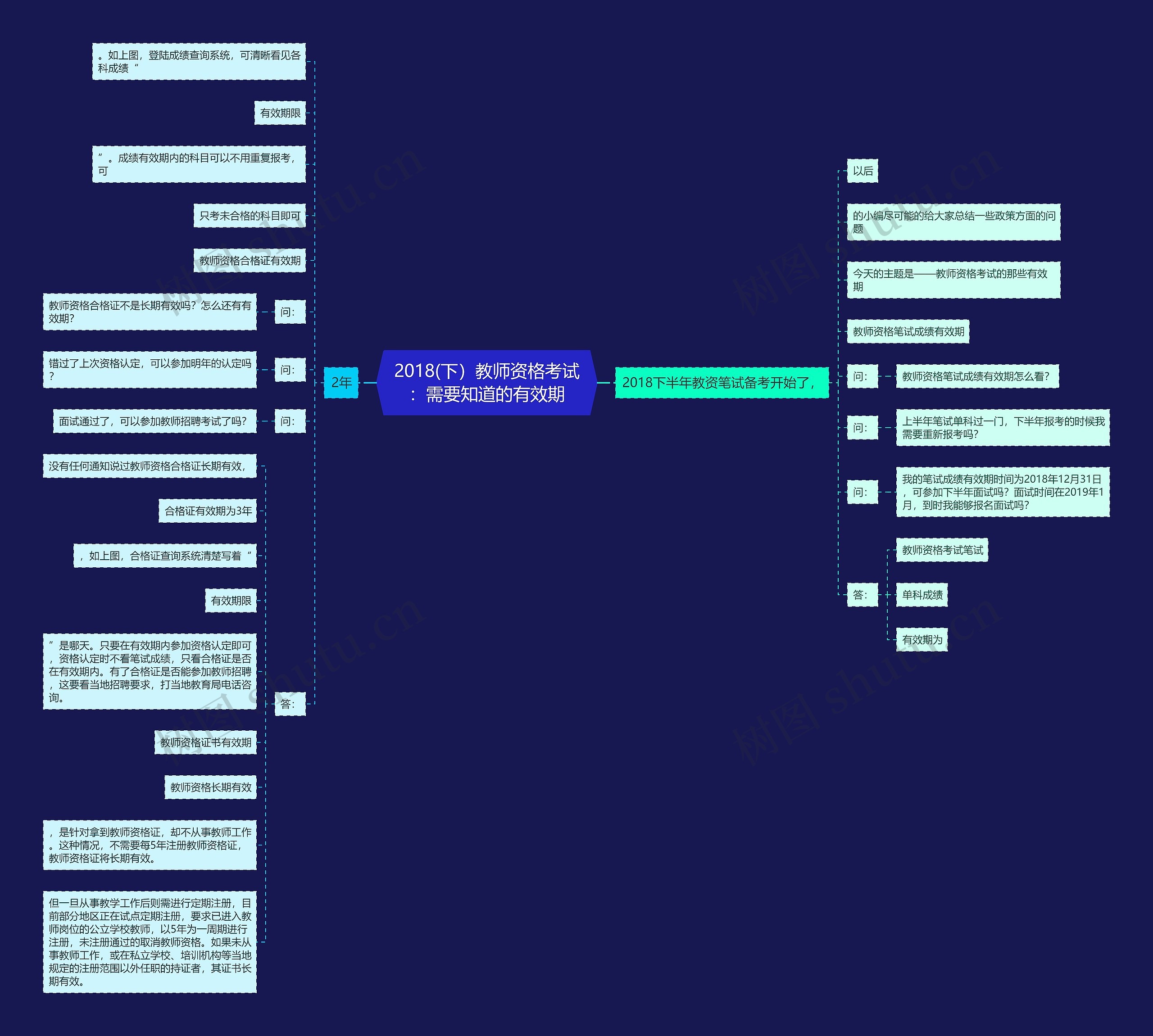2018(下）教师资格考试：需要知道的有效期思维导图