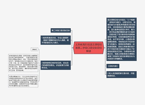 义务教育阶段语文课程标准第二学段口语交际目标解读