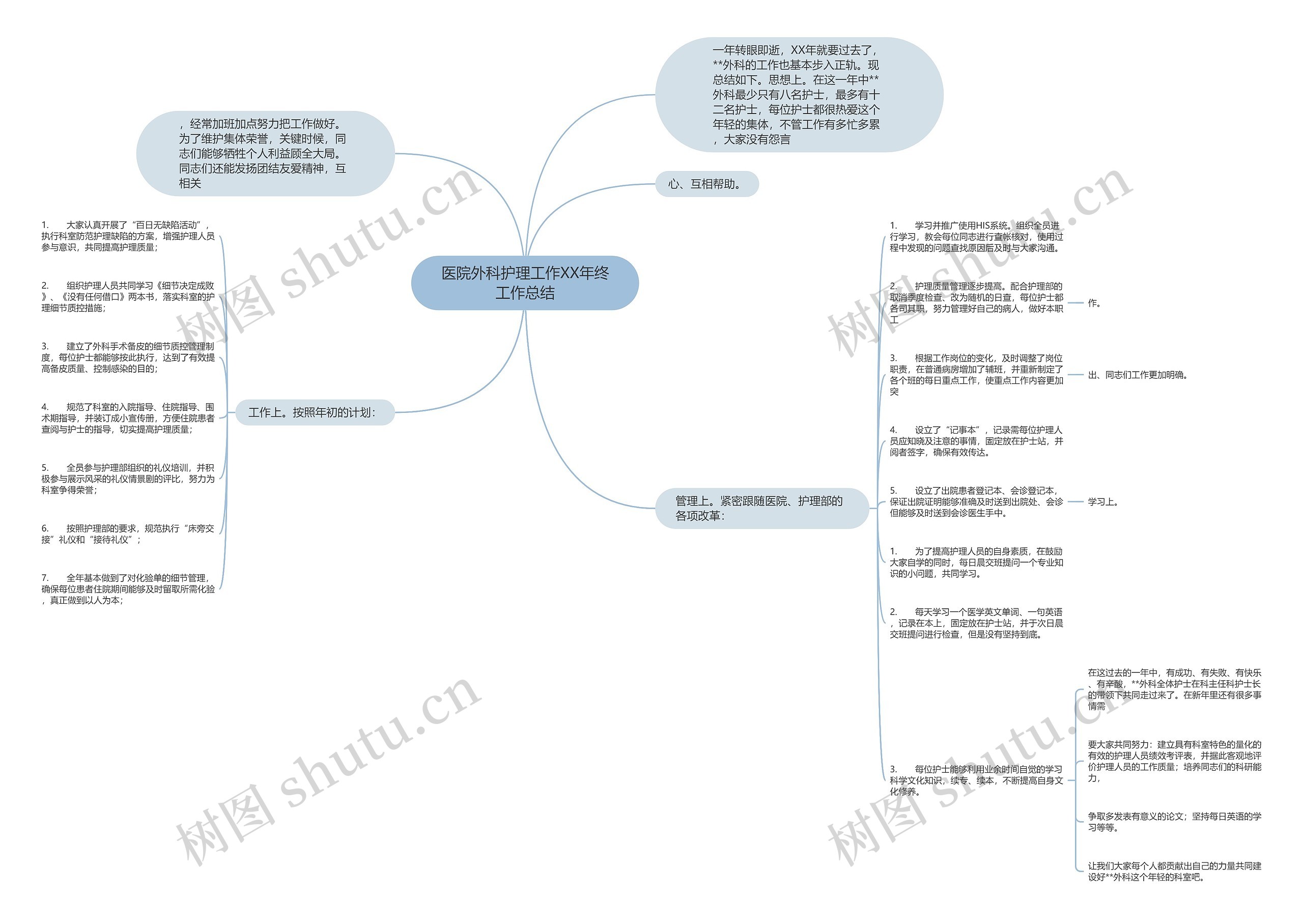 医院外科护理工作XX年终工作总结思维导图