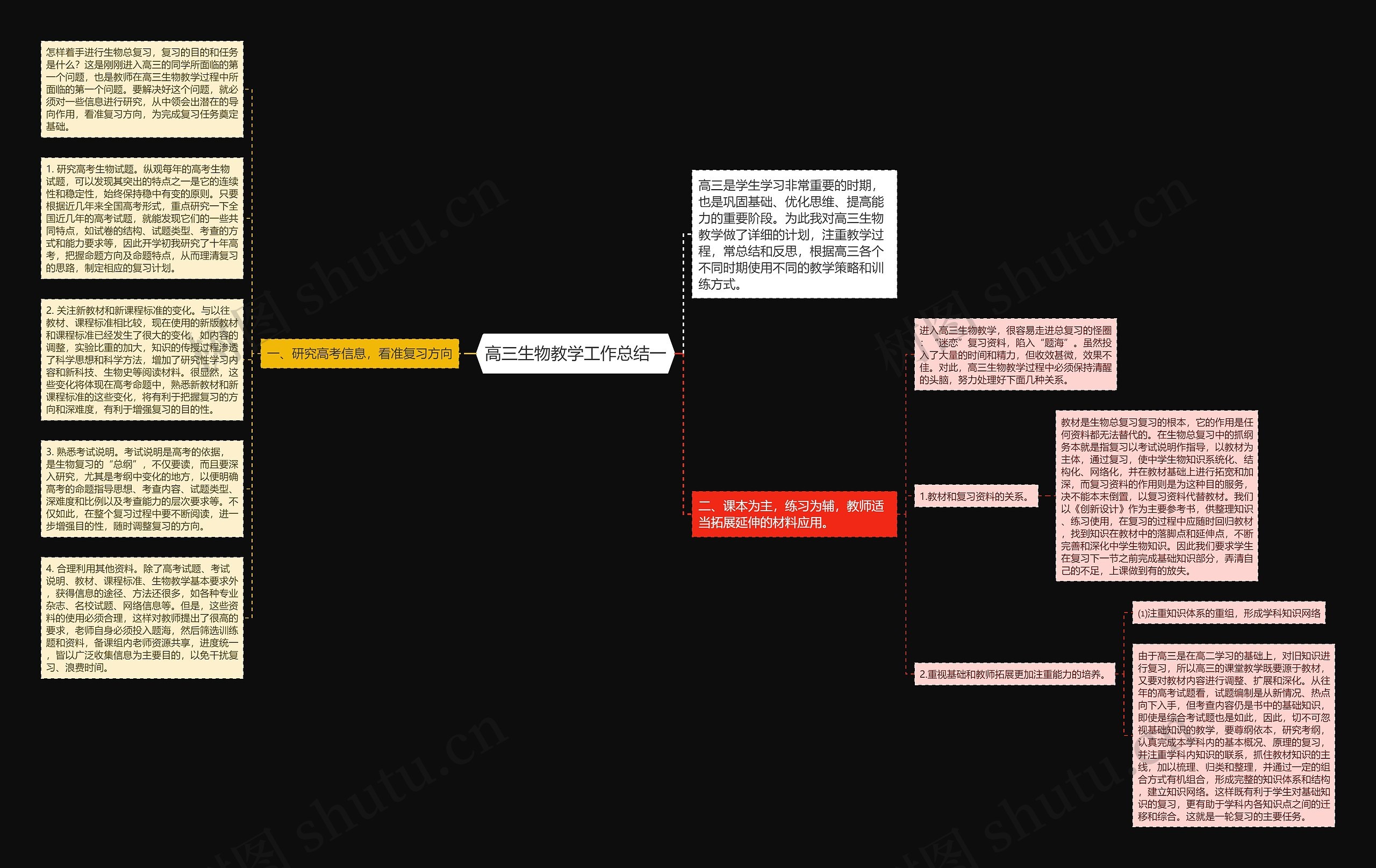 高三生物教学工作总结一思维导图高清图 高三生物教学工作总结一思维导图