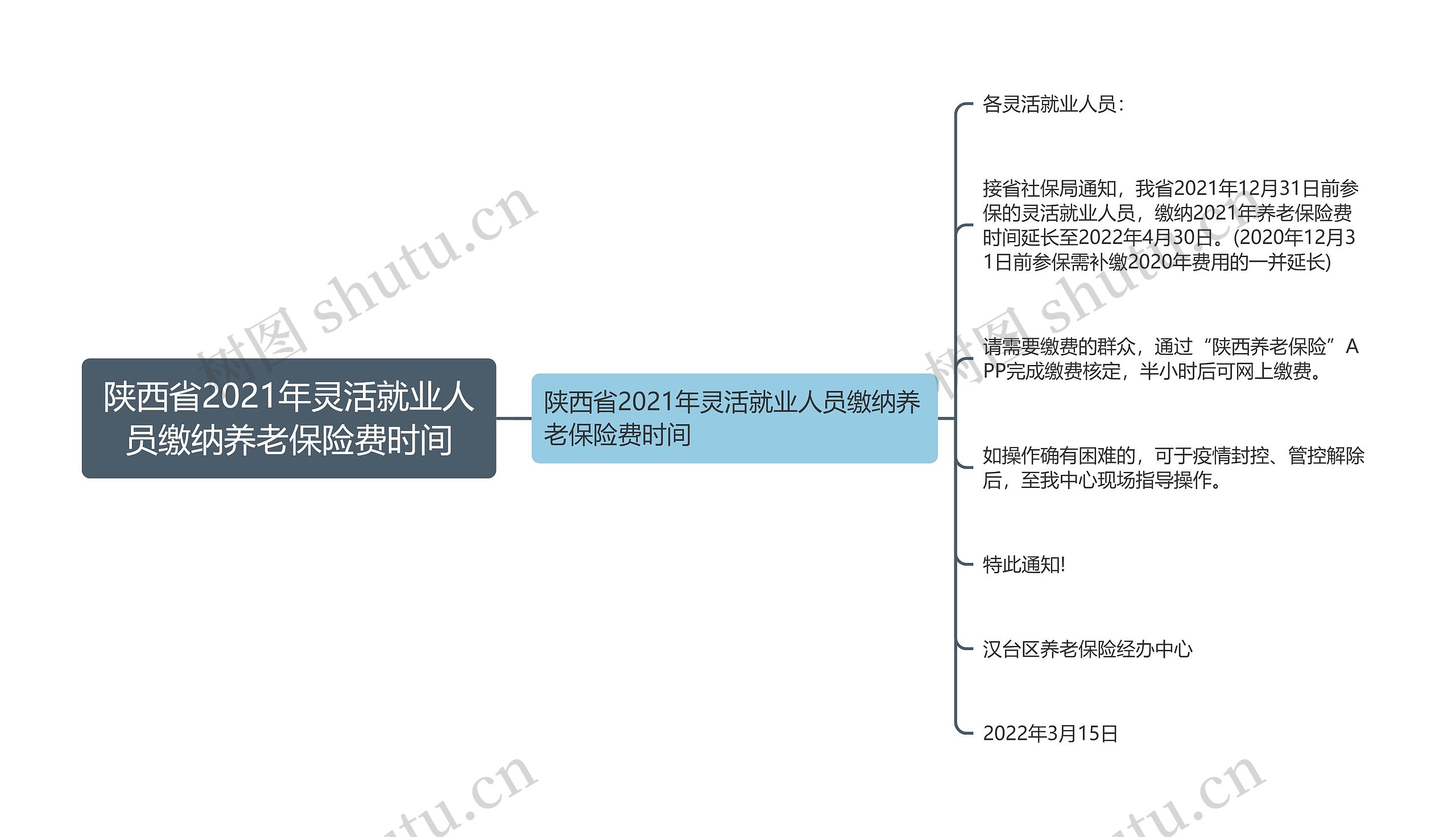 陕西省2021年灵活就业人员缴纳养老保险费时间