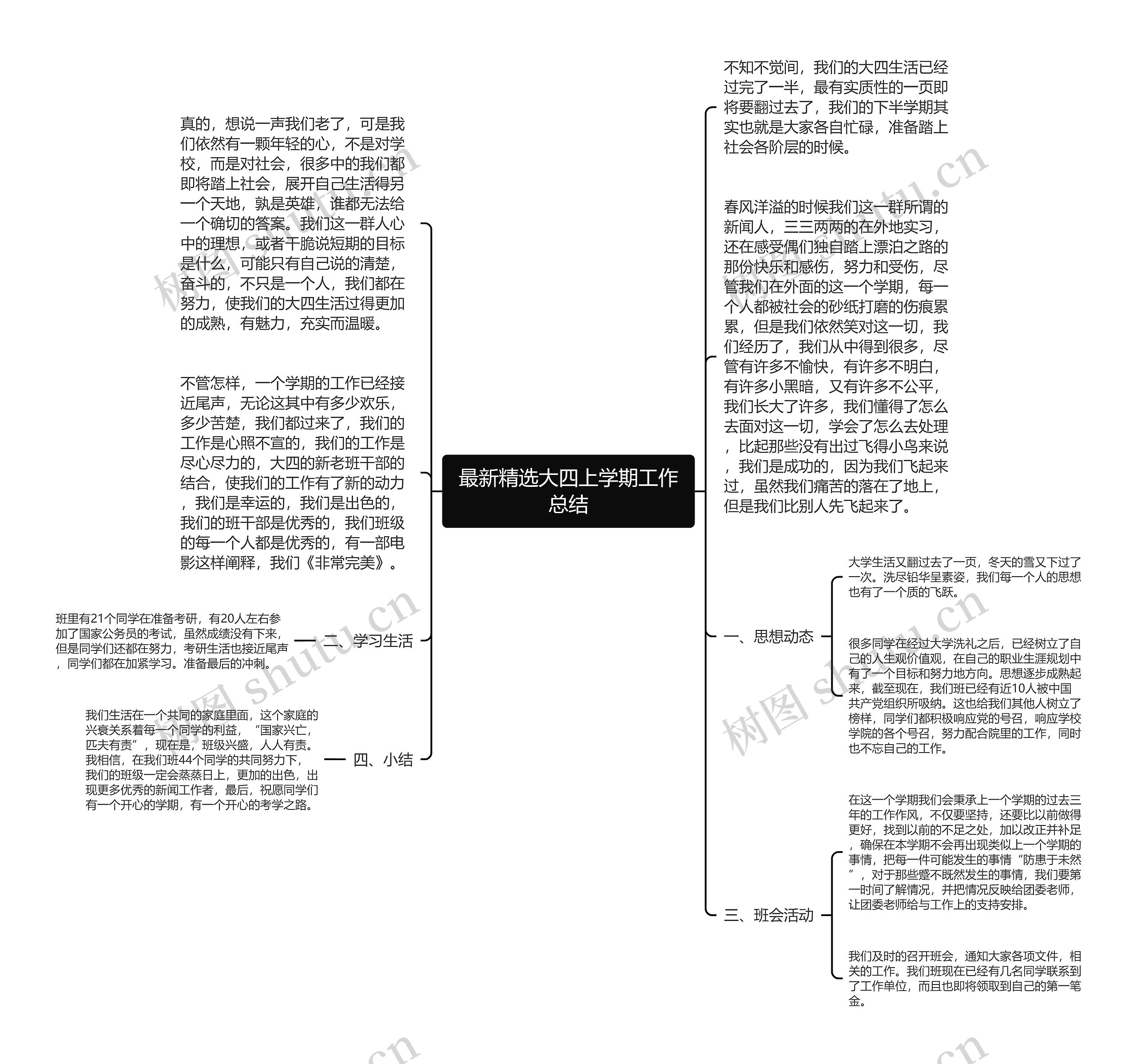 最新精选大四上学期工作总结思维导图